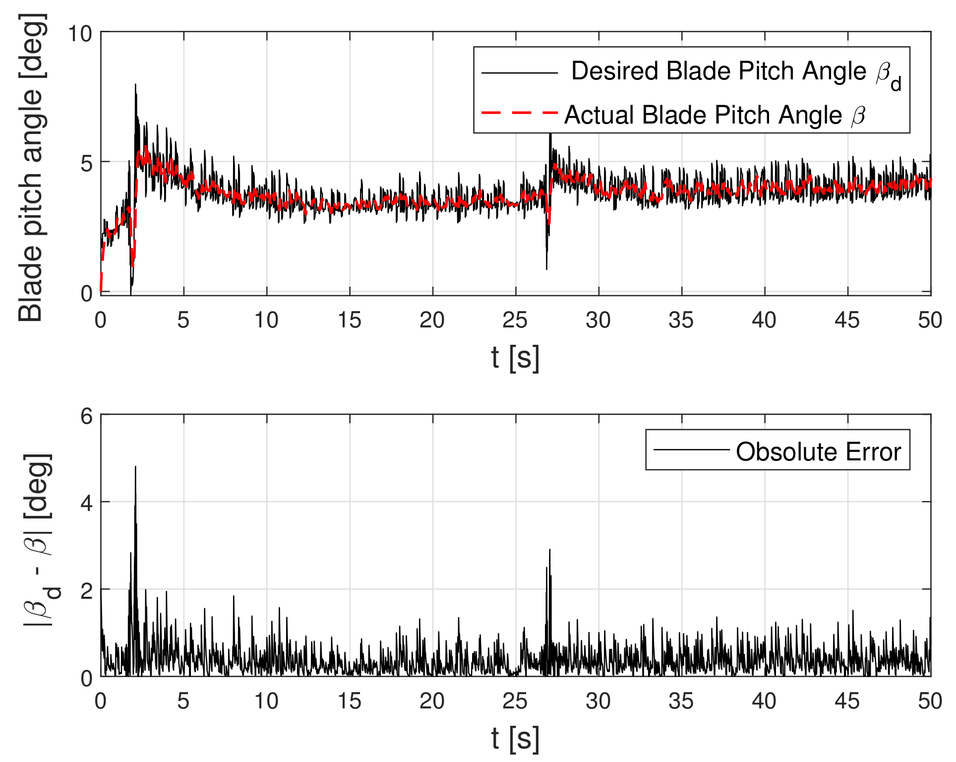 Applsci 11 07865 g011