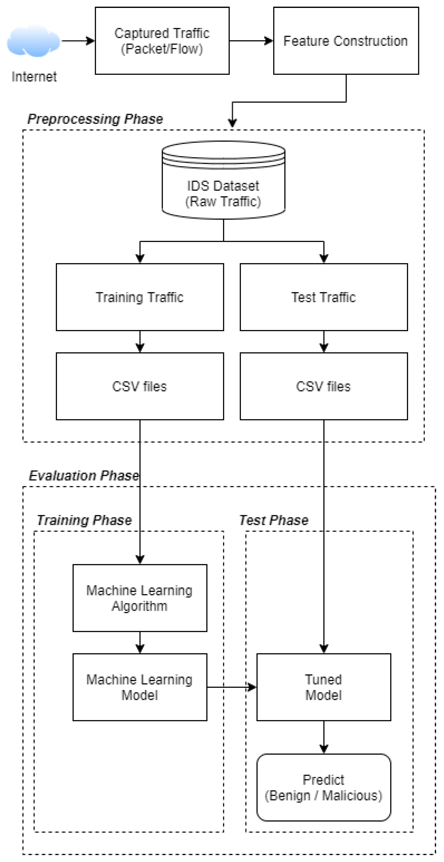 Applsci 11 07868 g001 Applsci 11 07868 g001