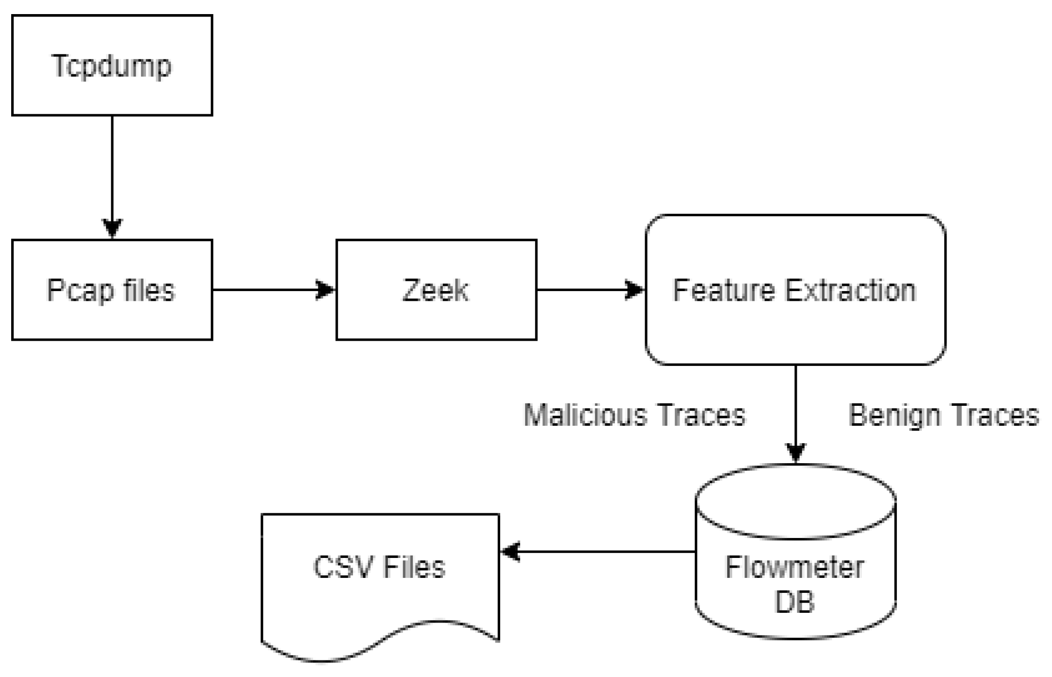 Applsci 11 07868 g003 Applsci 11 07868 g003