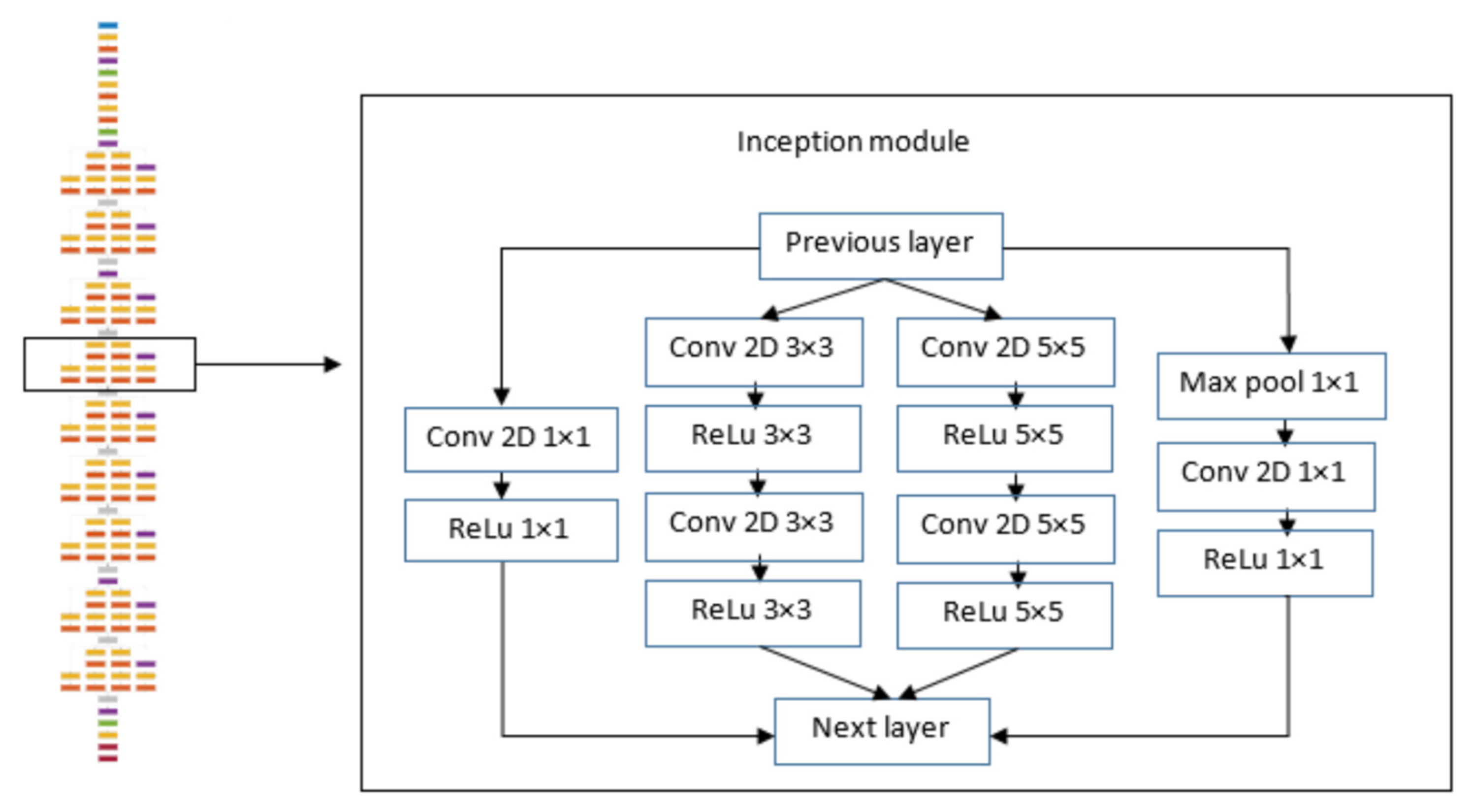 Applsci 11 07878 g001 550