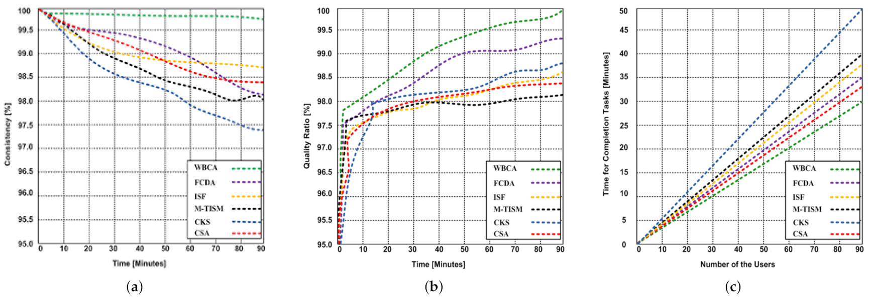 Applsci 11 07880 g004