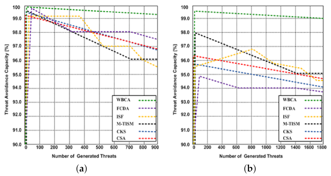 Applsci 11 07880 g006