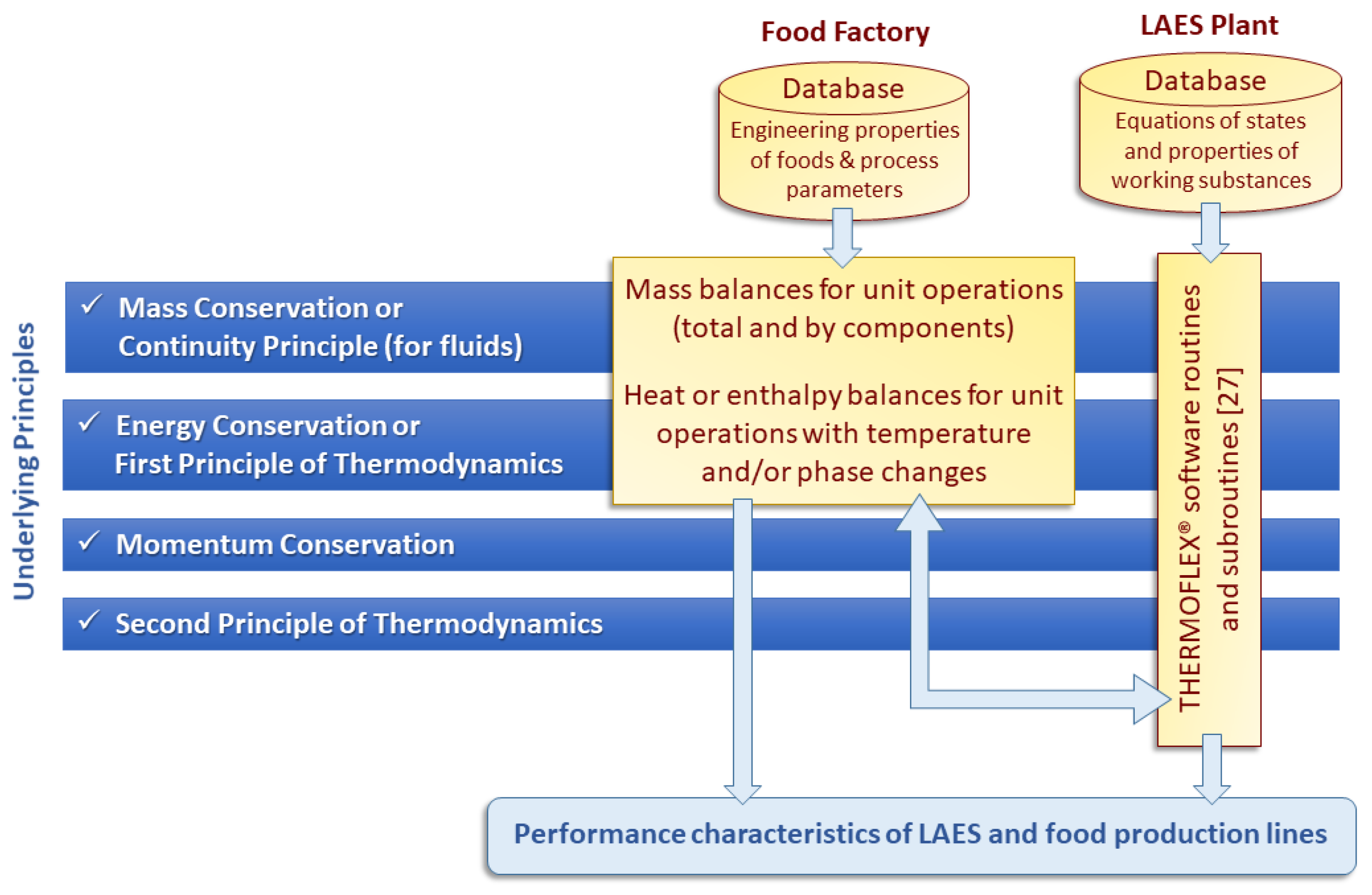 Food factory карта