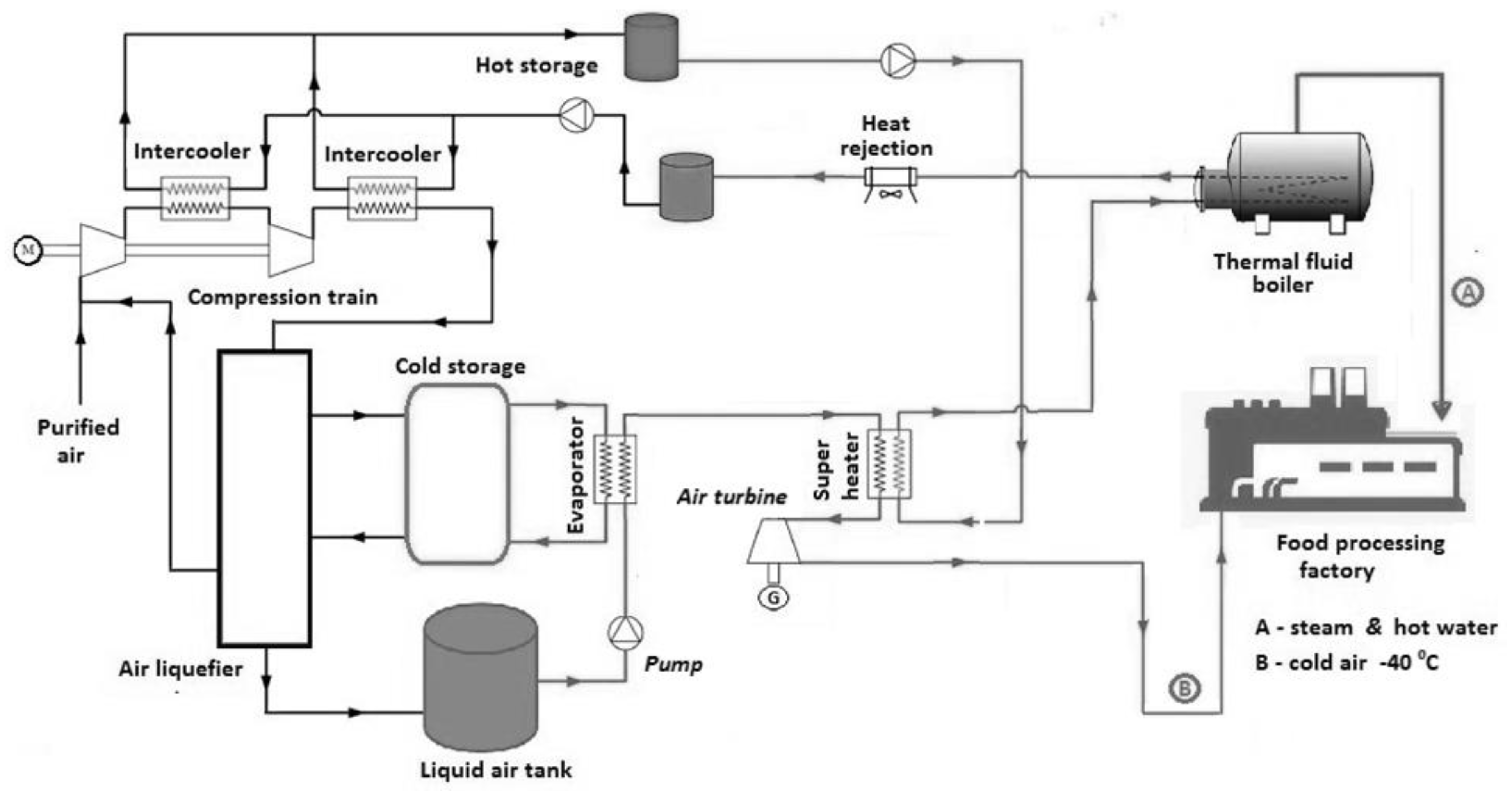 Applsci 11 07882 g005
