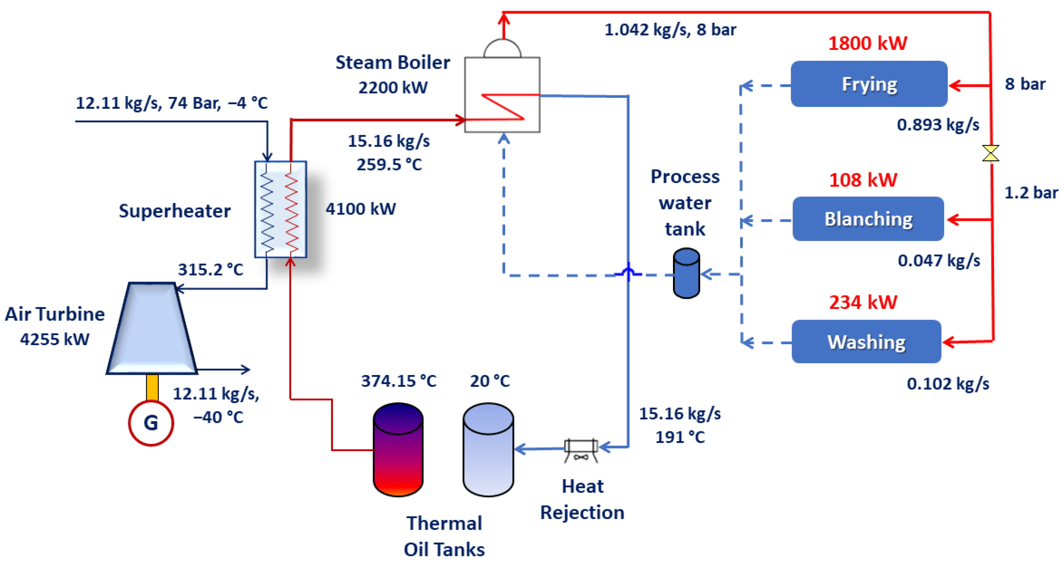 Applsci 11 07882 g007