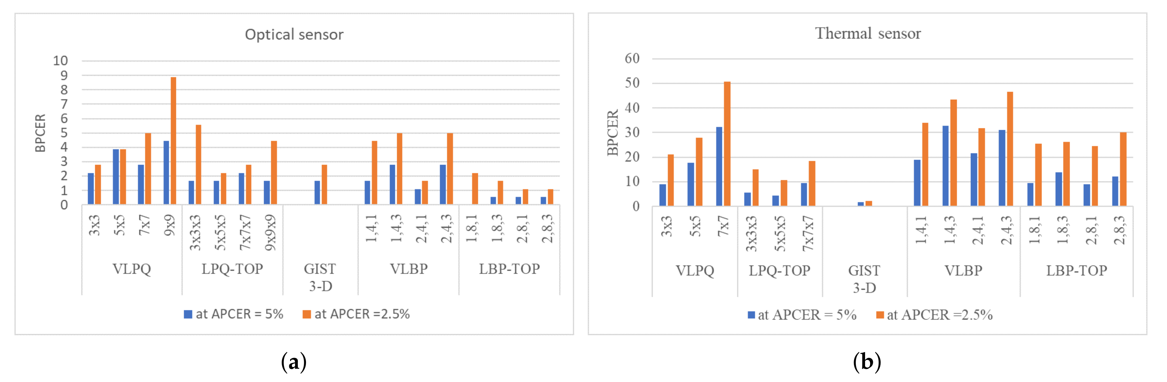 Applsci 11 07883 g005 550