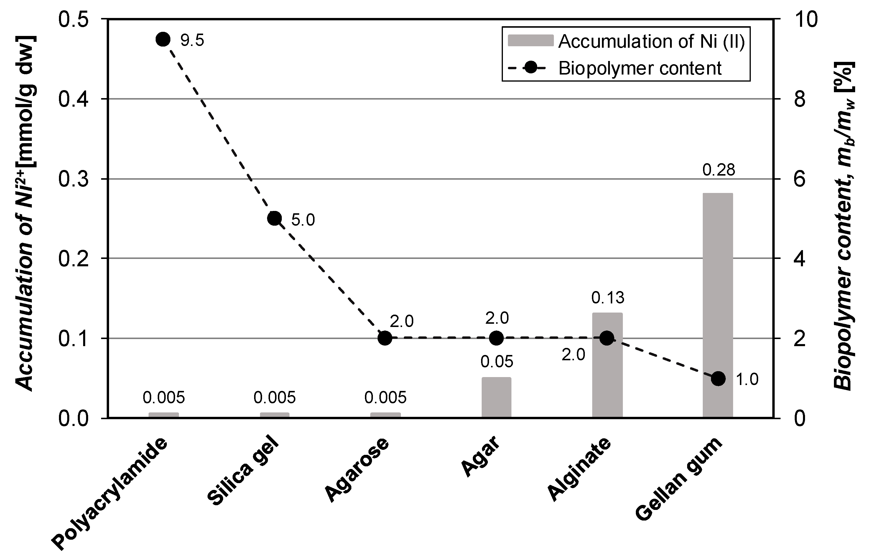 Applsci 11 07884 g001
