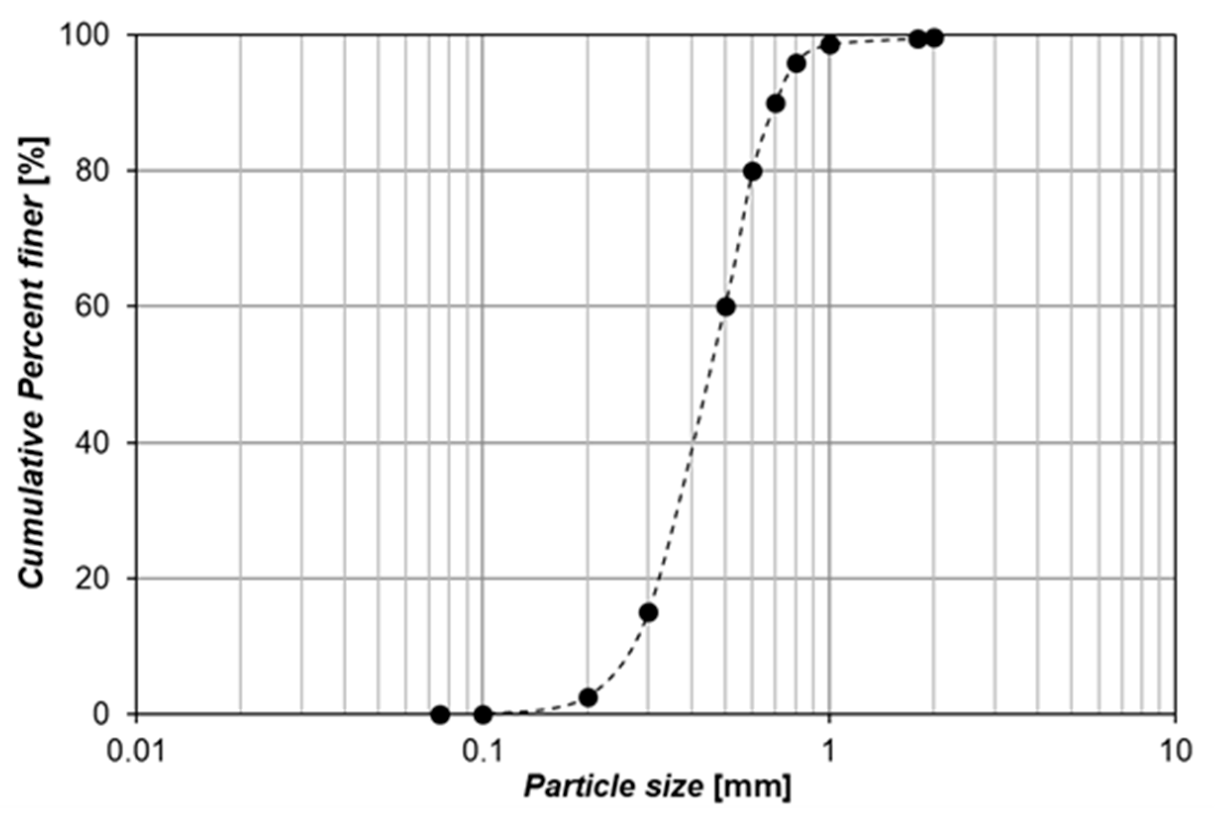 Applsci 11 07884 g002