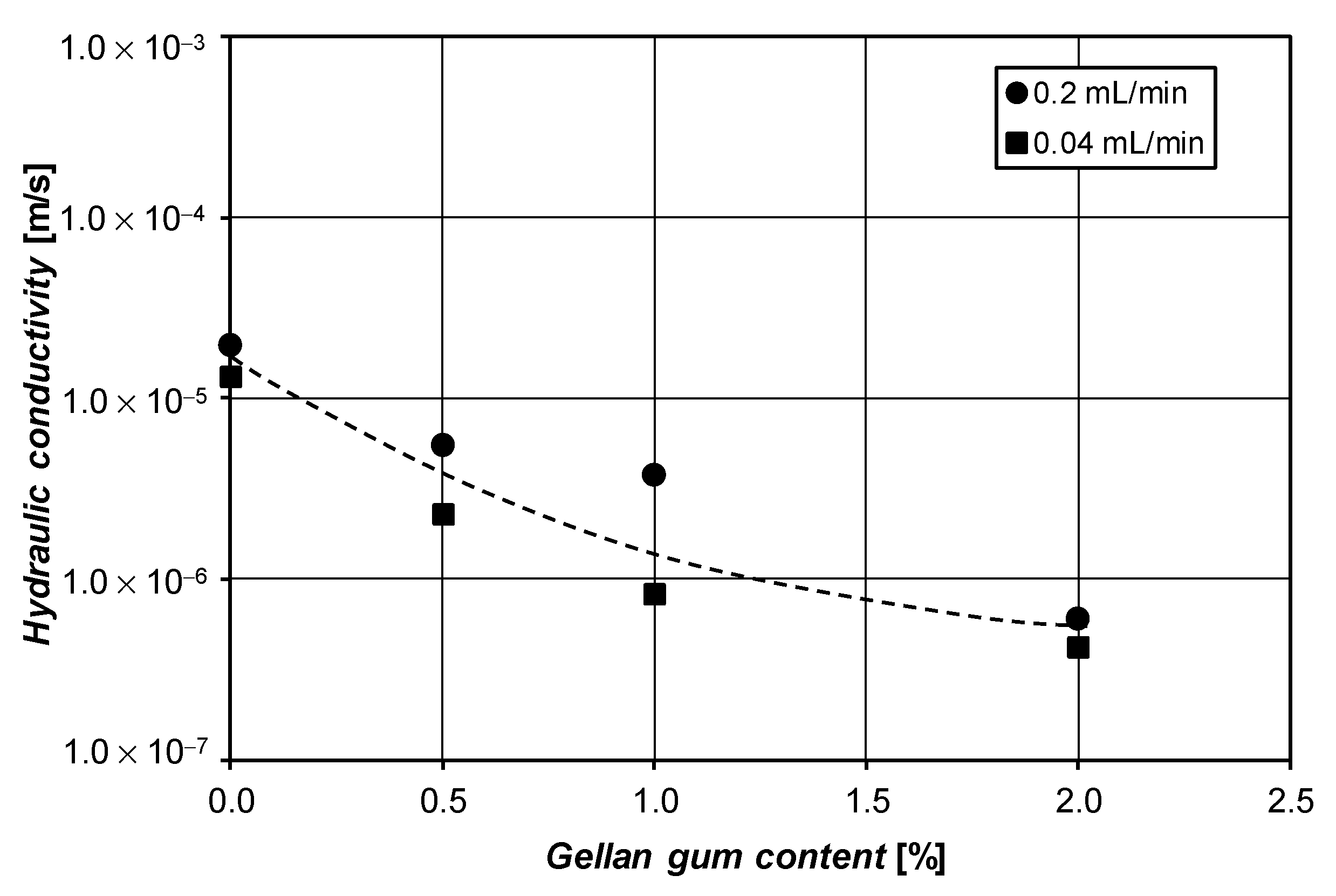 Applsci 11 07884 g007