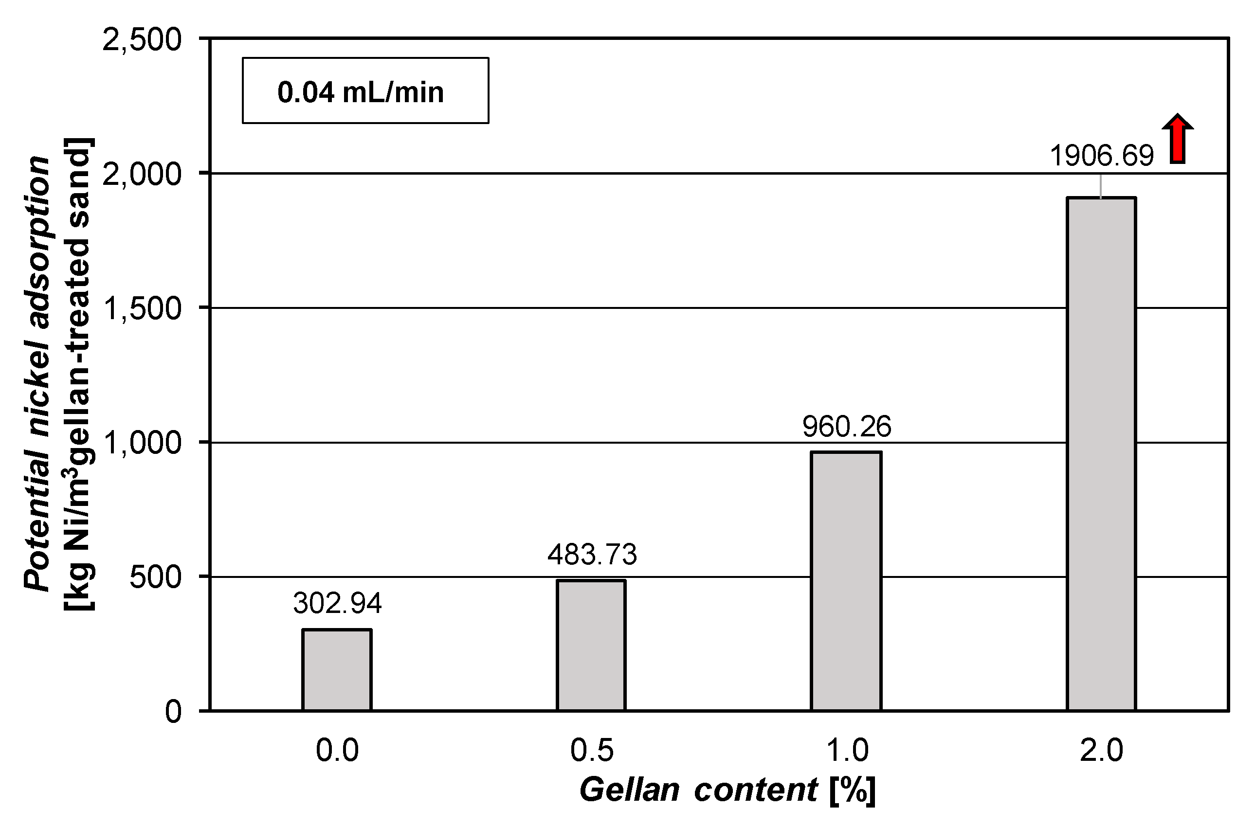 Applsci 11 07884 g010