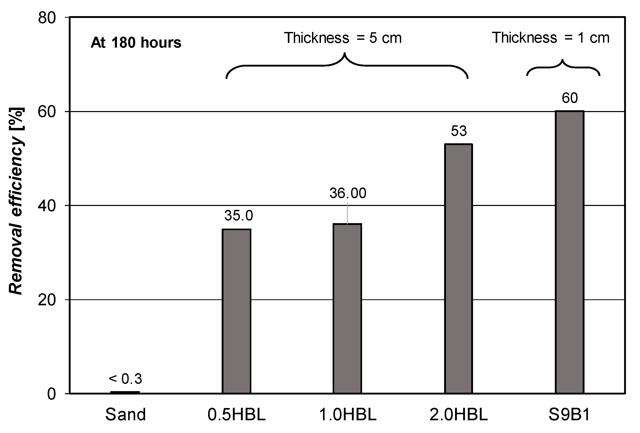 Applsci 11 07884 g011
