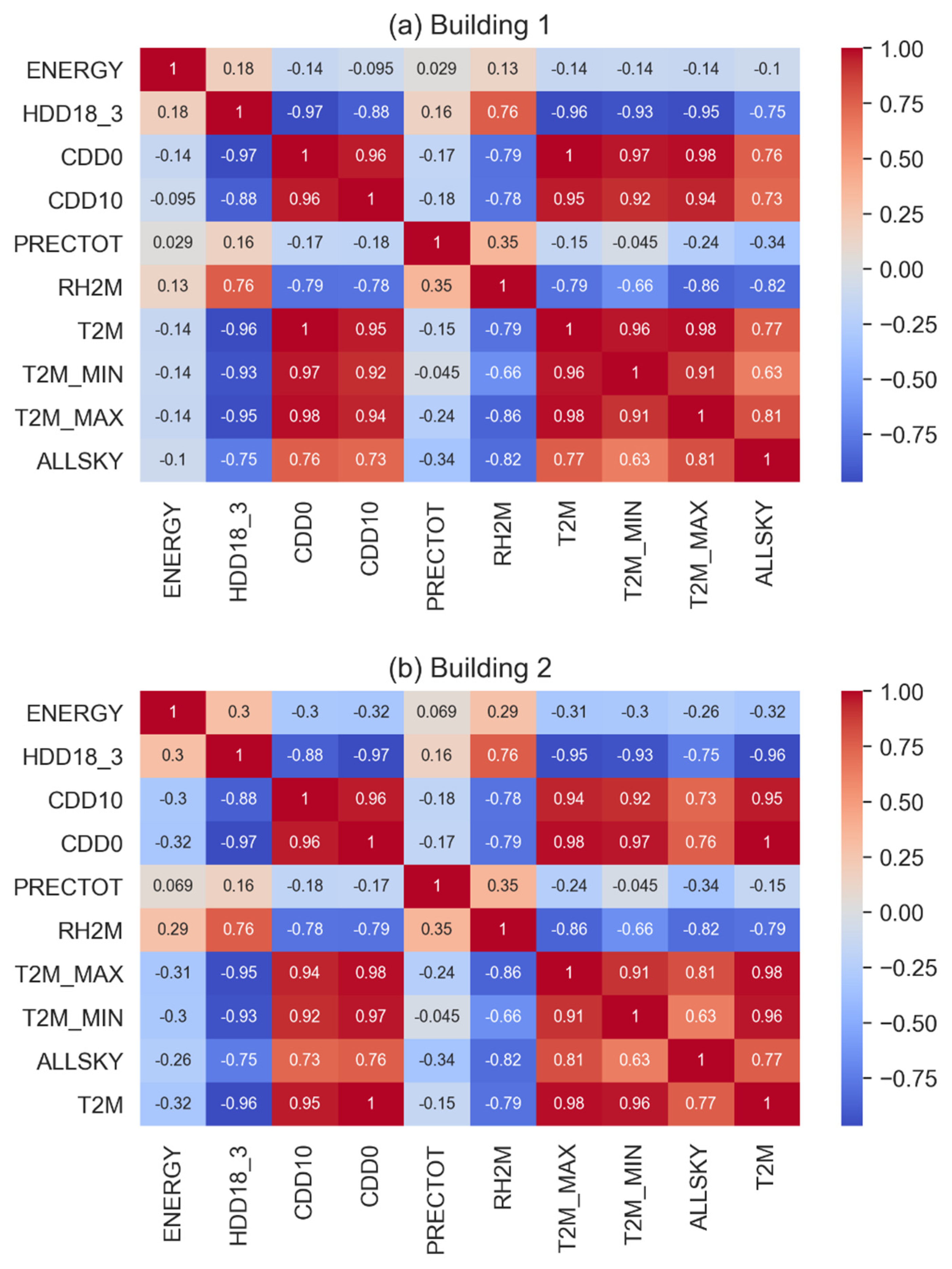 Applsci 11 07886 g002 550