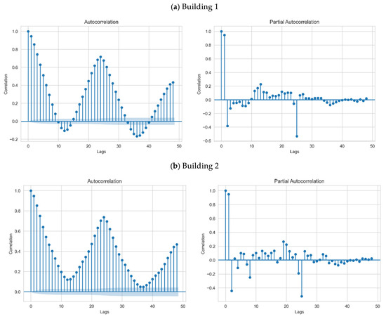 General Lamadrid - Statistics and Predictions