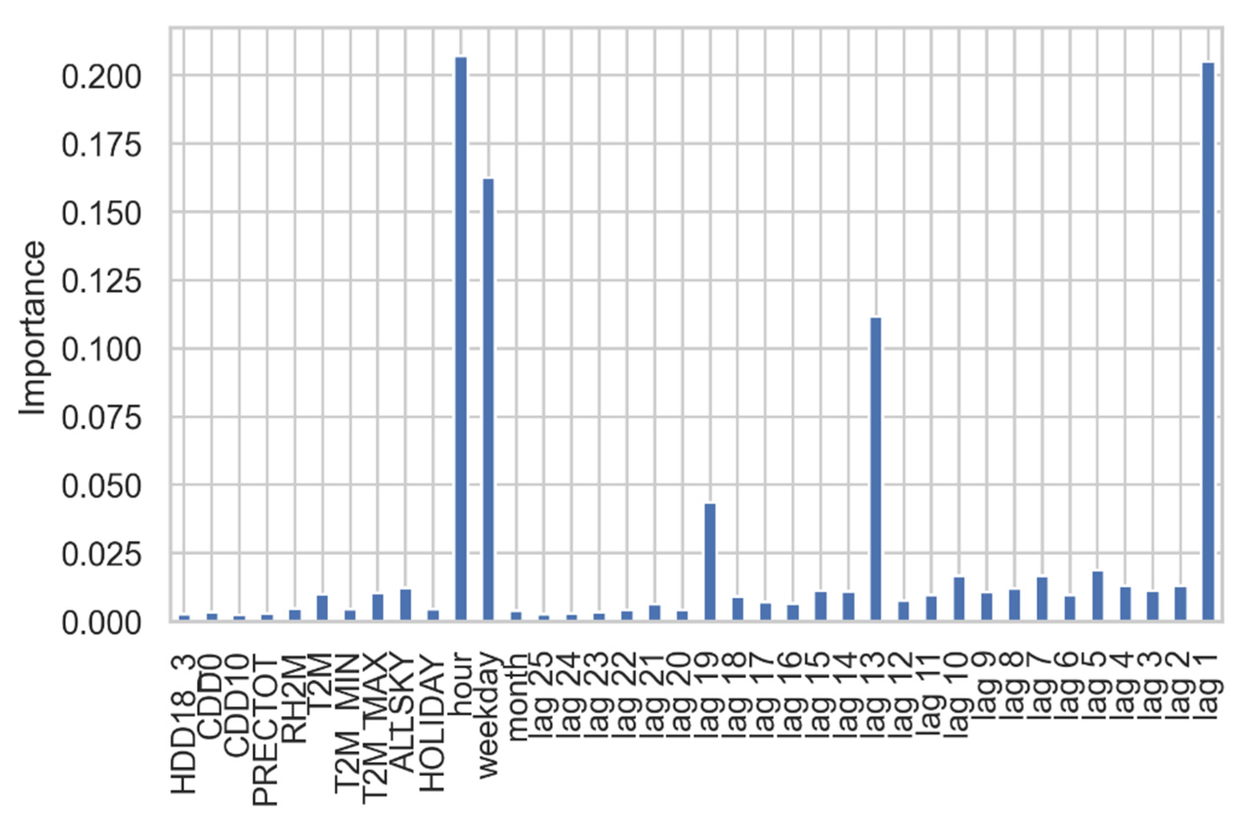 Applsci 11 07886 g005 550