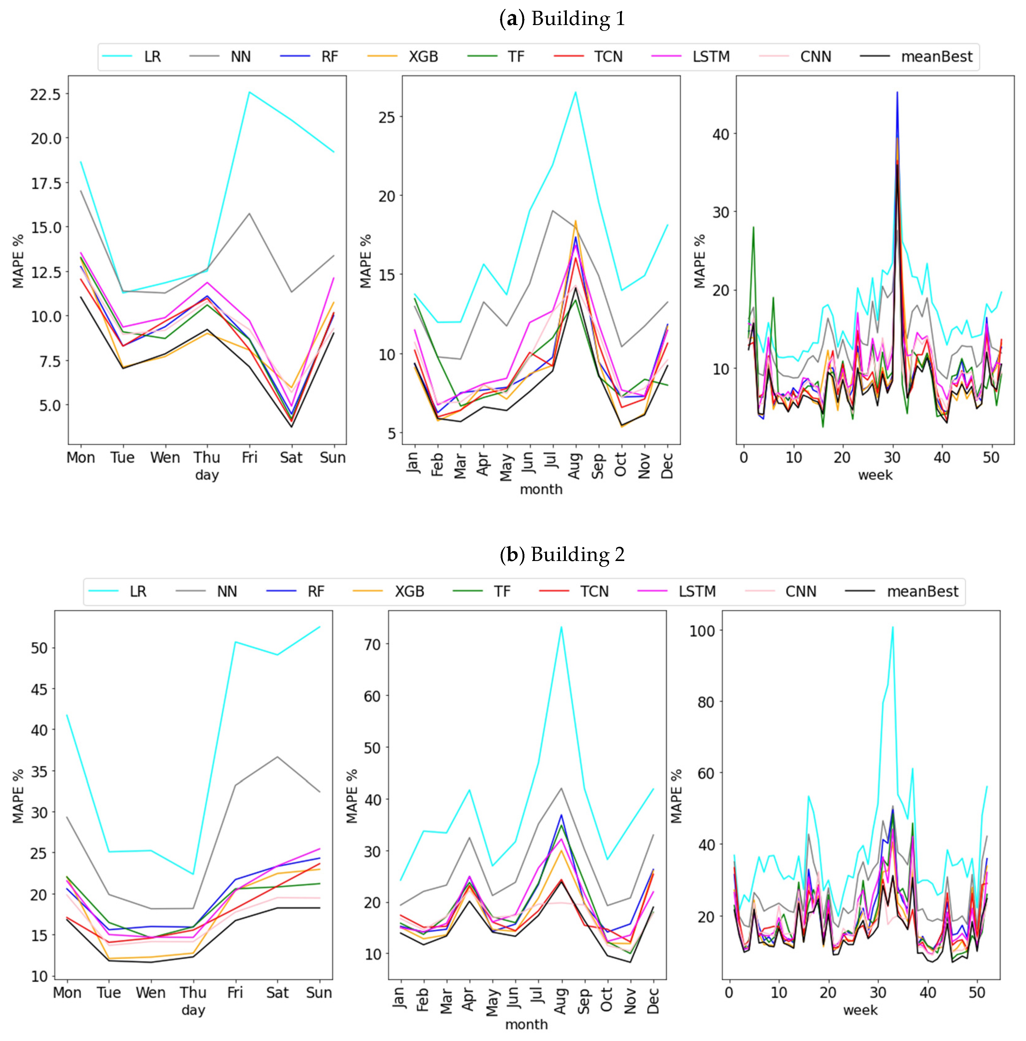 Applsci 11 07886 g006 550