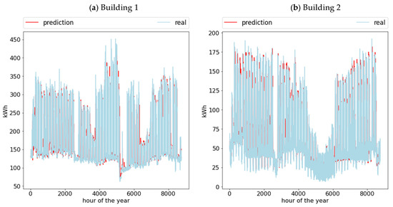 General Lamadrid - Statistics and Predictions