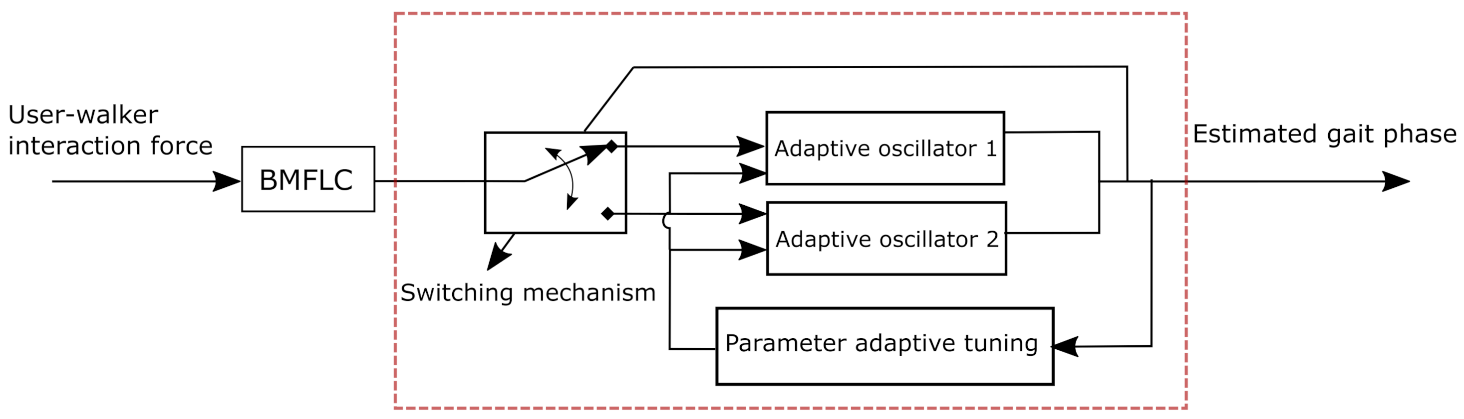 Applsci 11 07888 g002