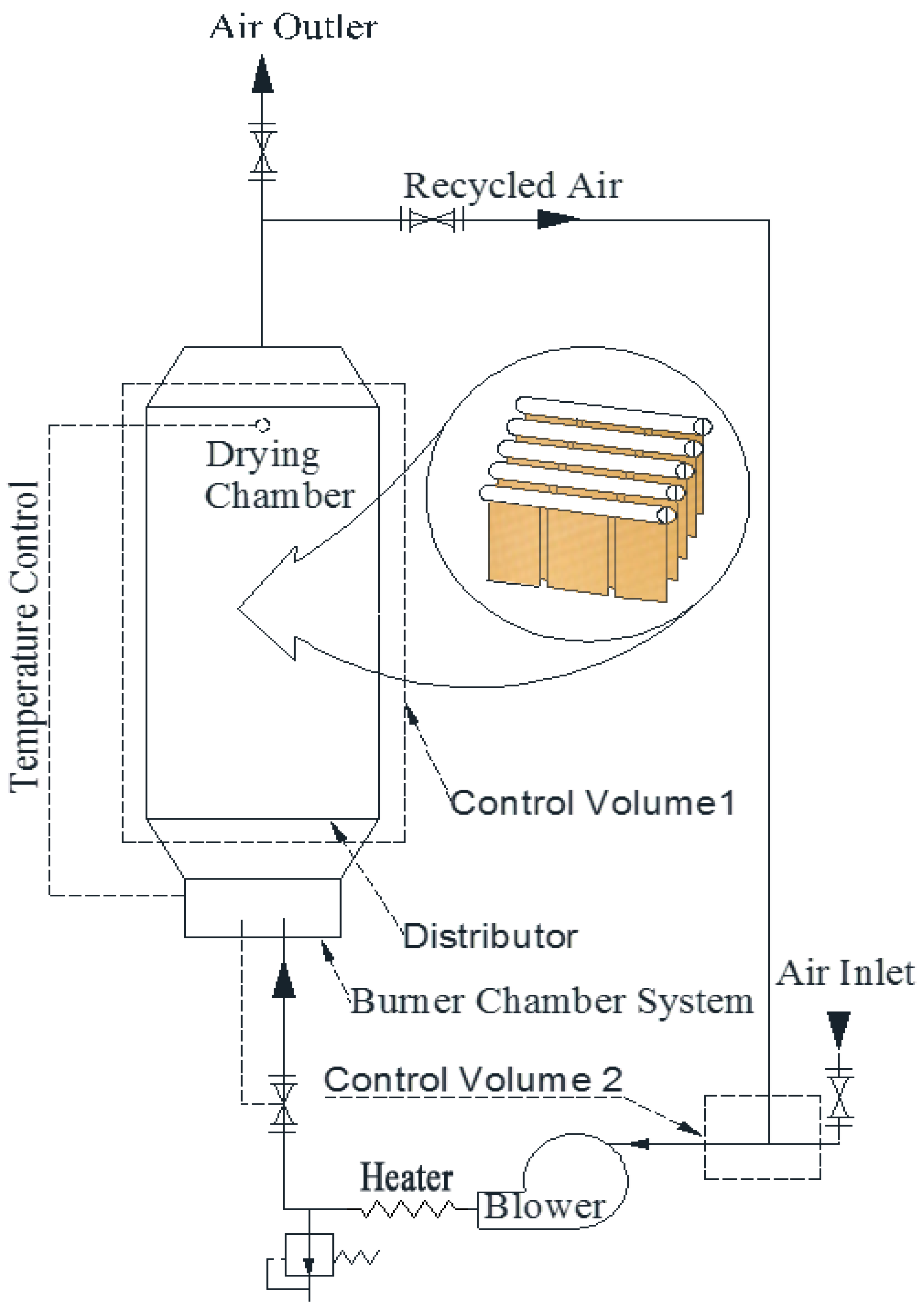 Applied Sciences Free FullText Effect of Wood Vinegar Substitutes on Acetic Acid for