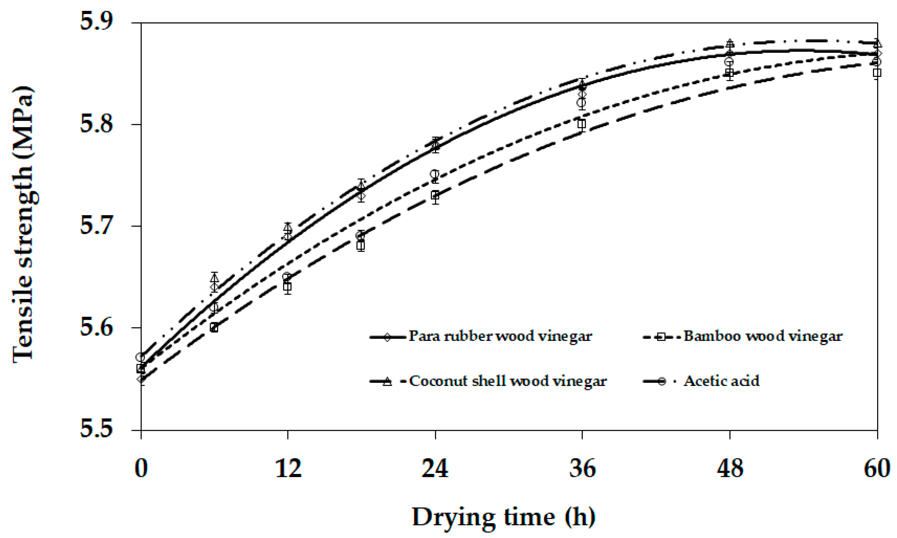 Applsci 11 07891 g002 550