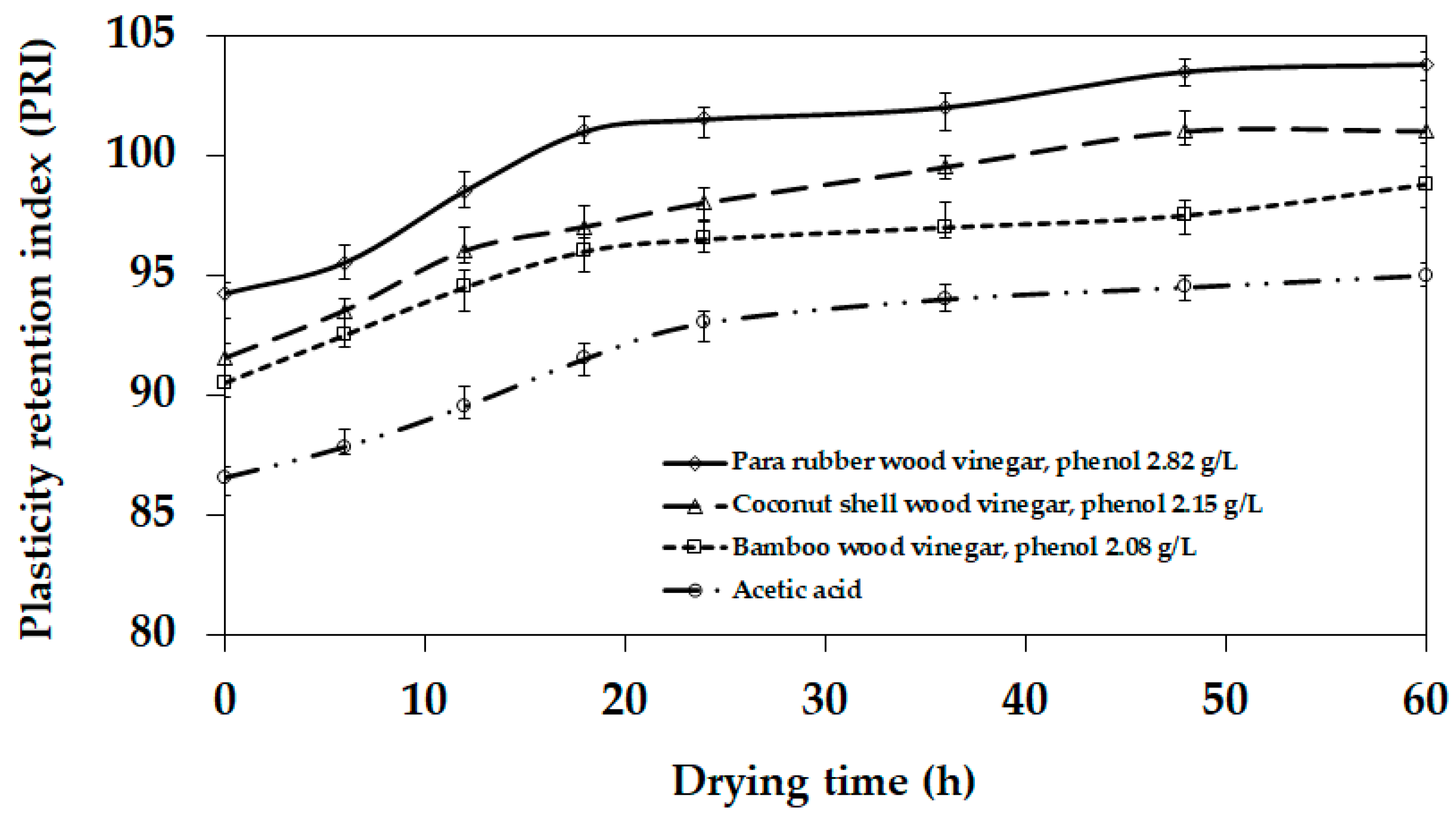 Applsci 11 07891 g004 550