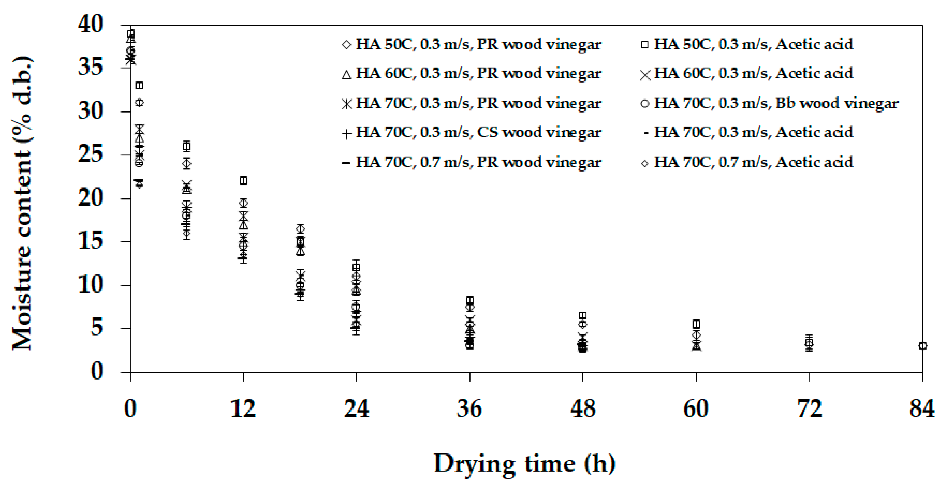 Applsci 11 07891 g006 550