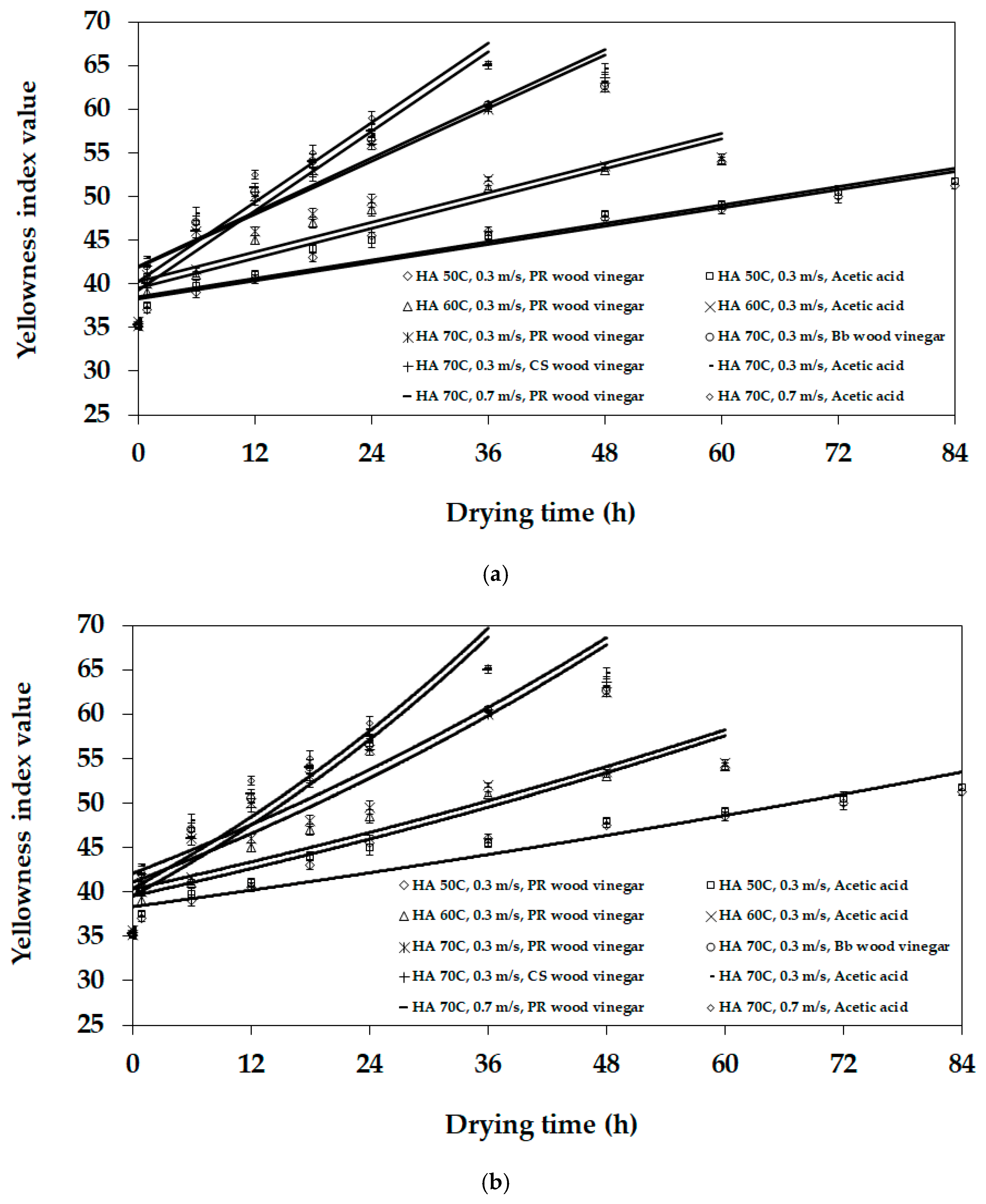 Applsci 11 07891 g009a 550