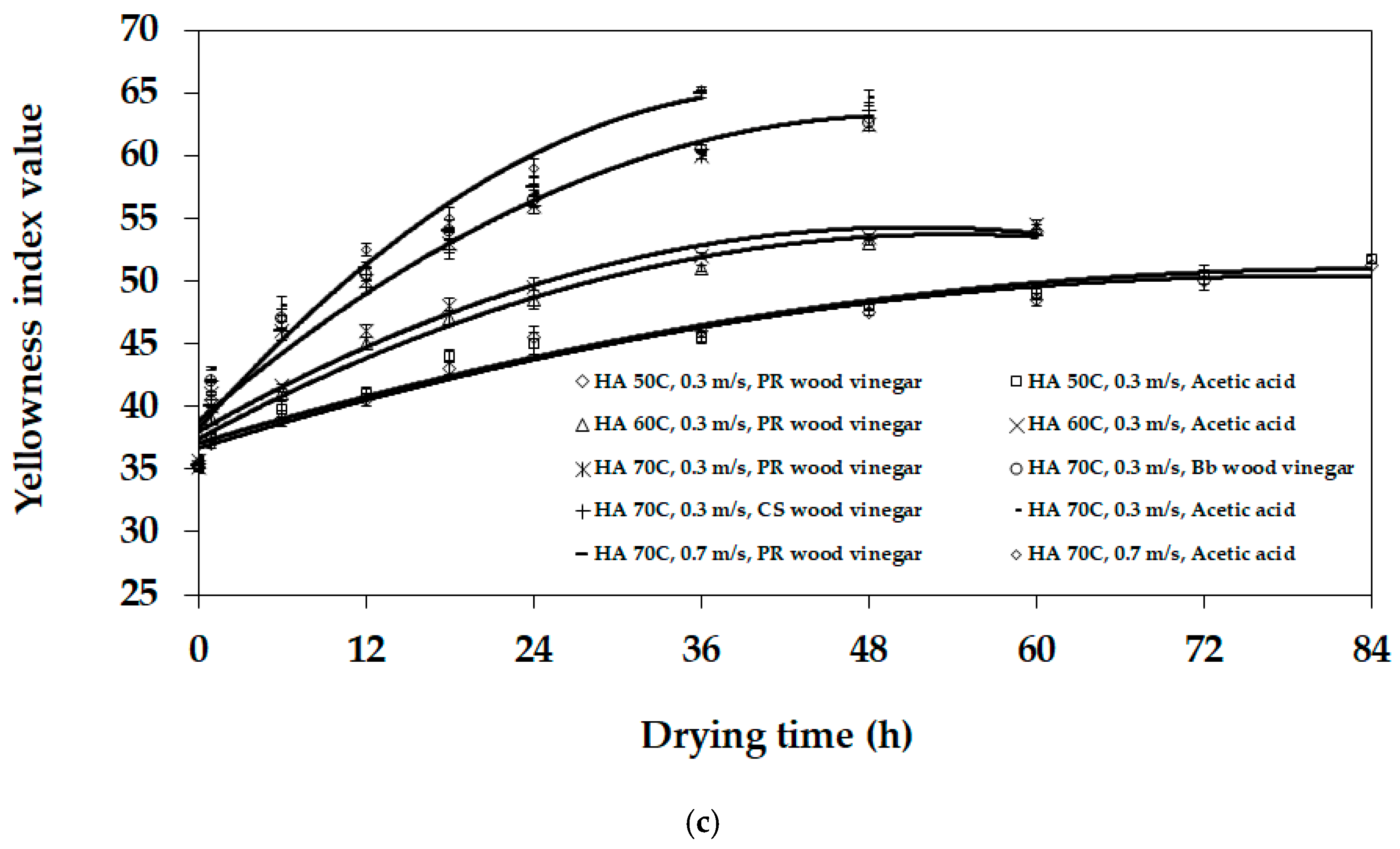 Applsci 11 07891 g009b 550