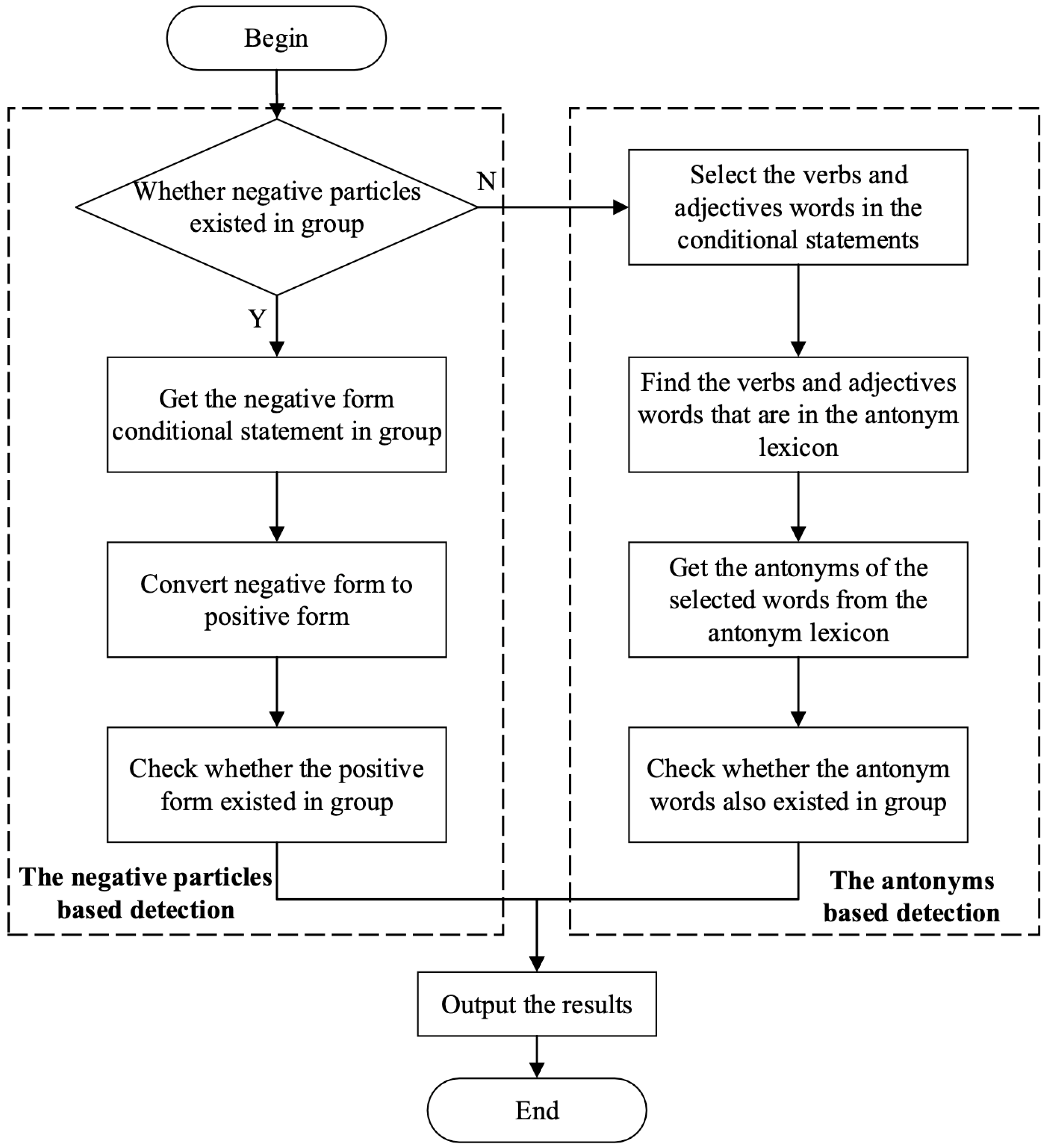 Applsci 11 07892 g004