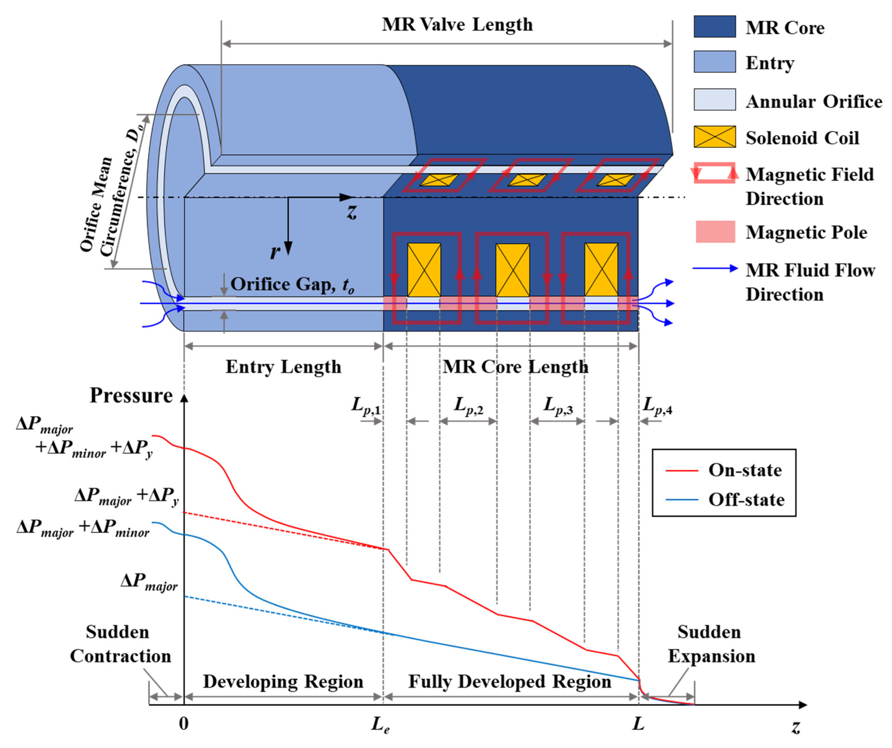 Applsci 11 07895 g003 Applsci 11 07895 g003