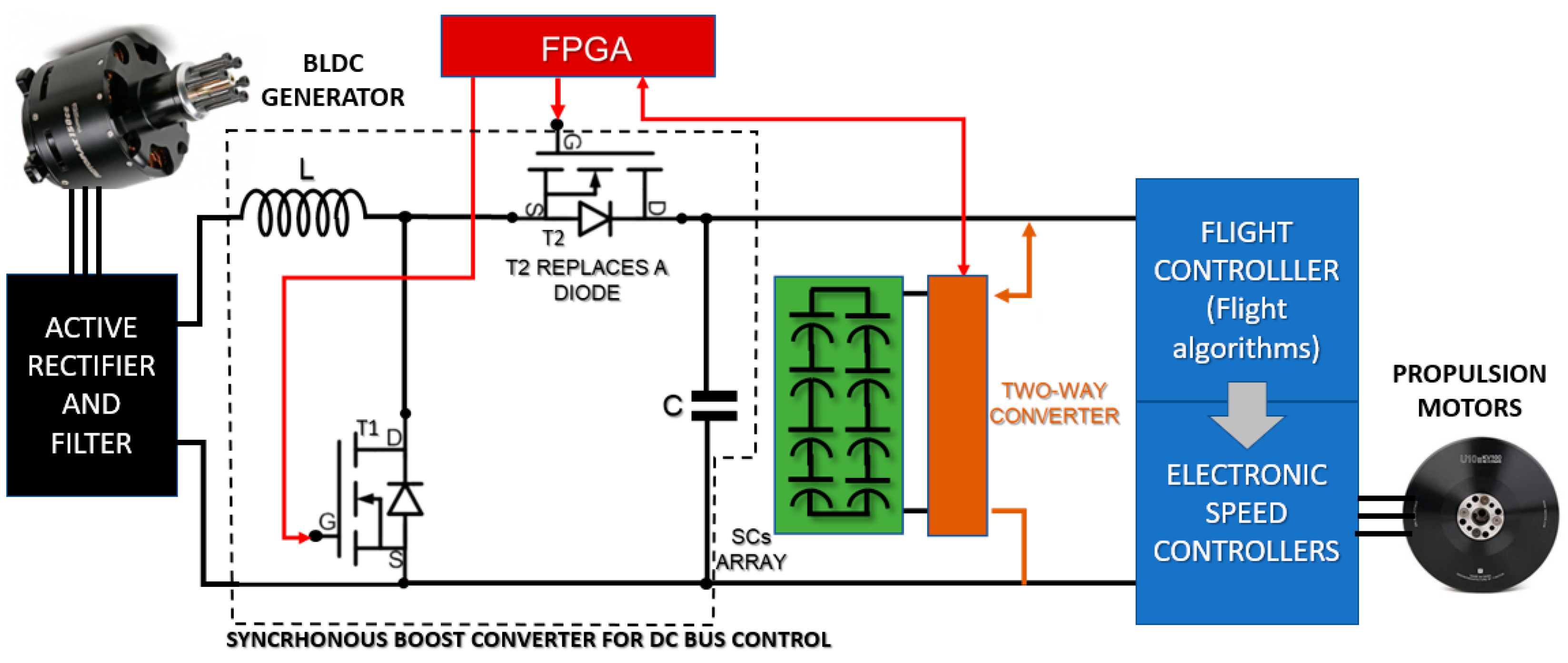 Applsci 11 07899 g006 550