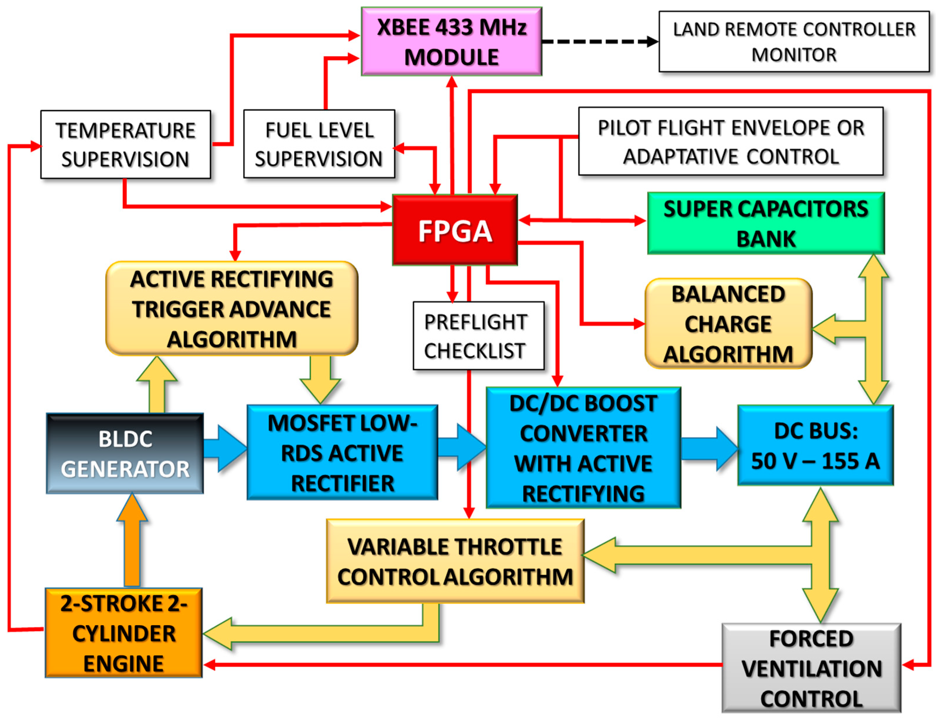 Applsci 11 07899 g007 550