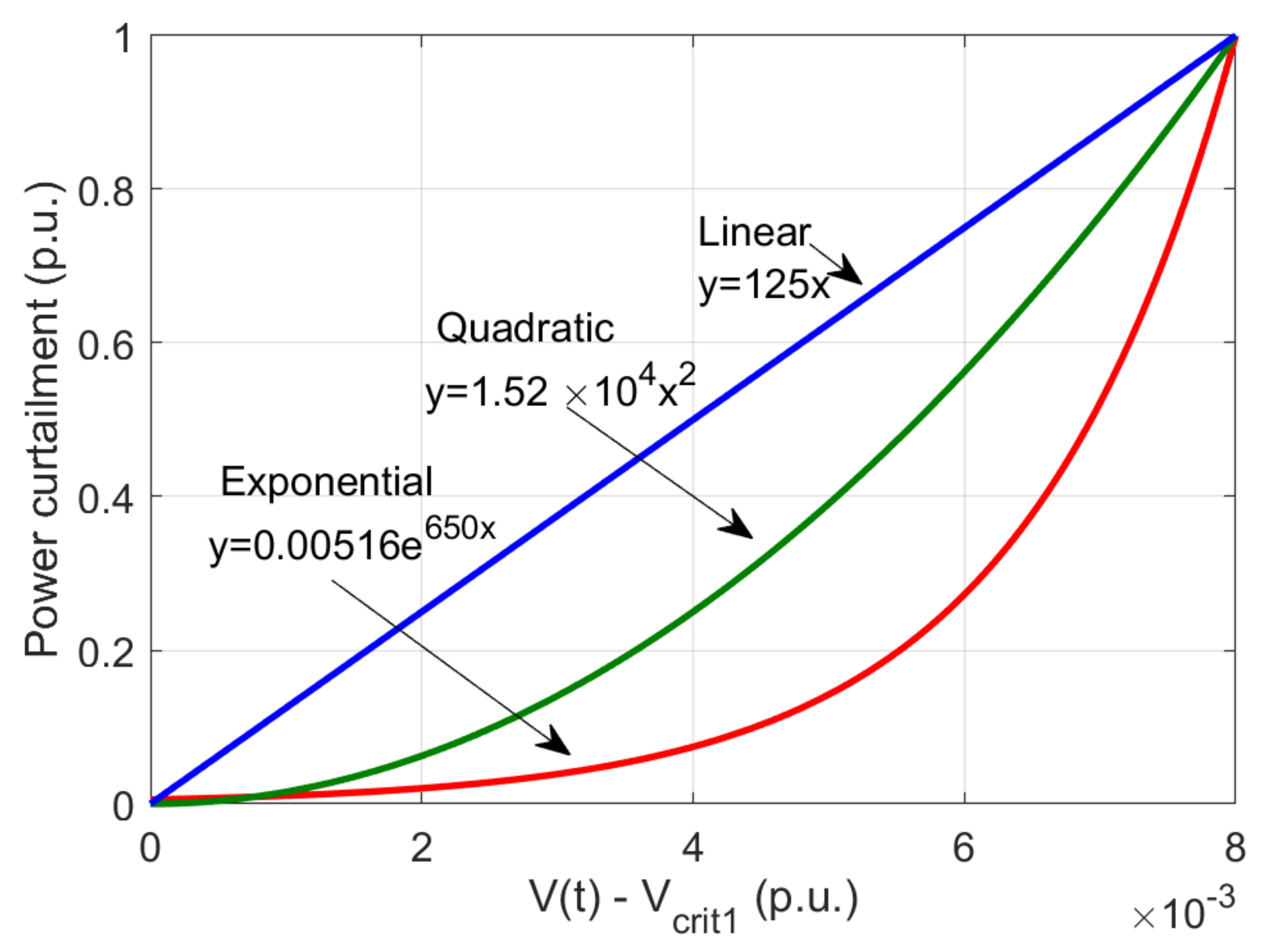Applsci 11 07900 g002
