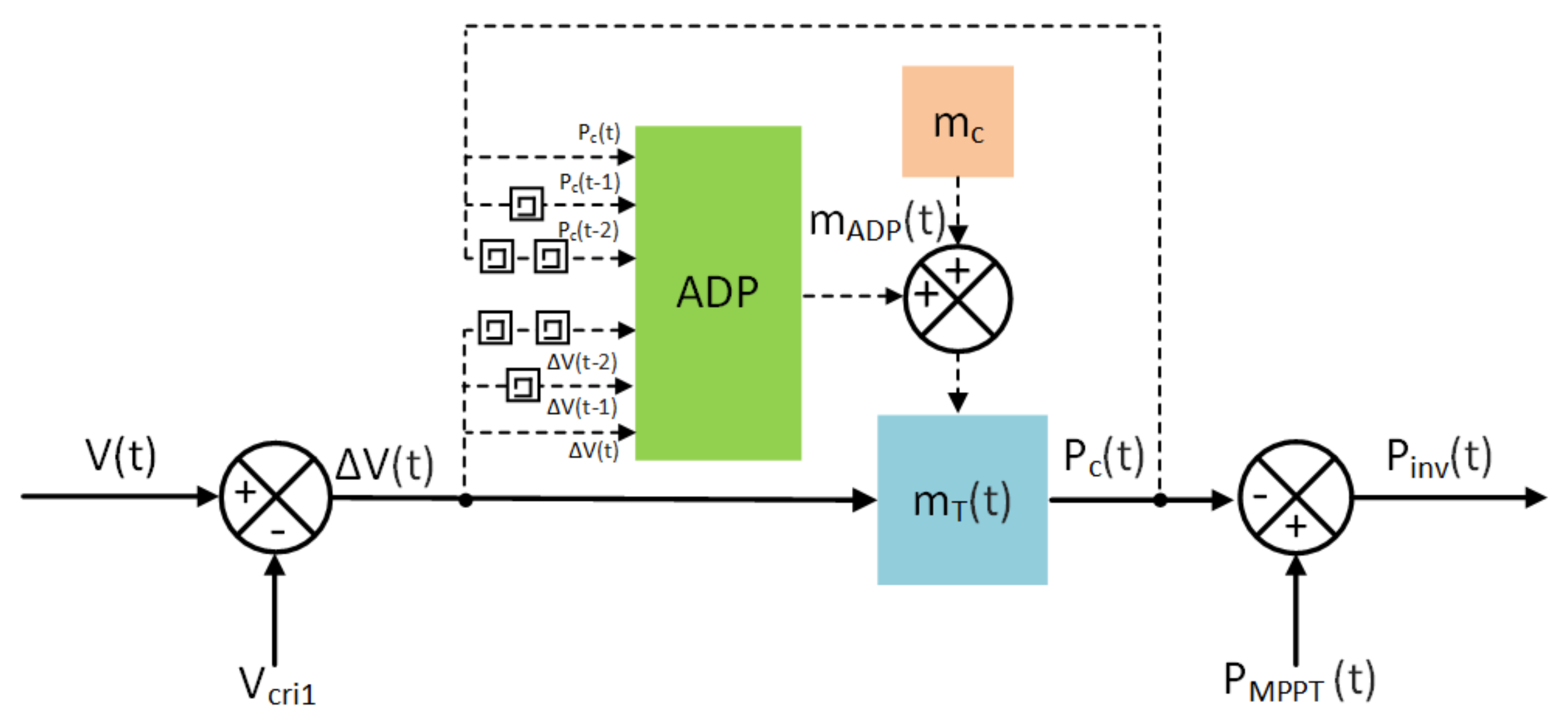 Applsci 11 07900 g003