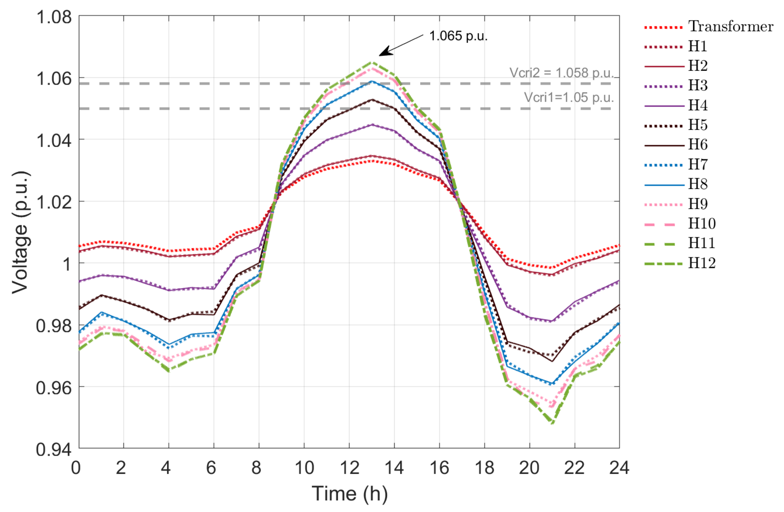 Applsci 11 07900 g007