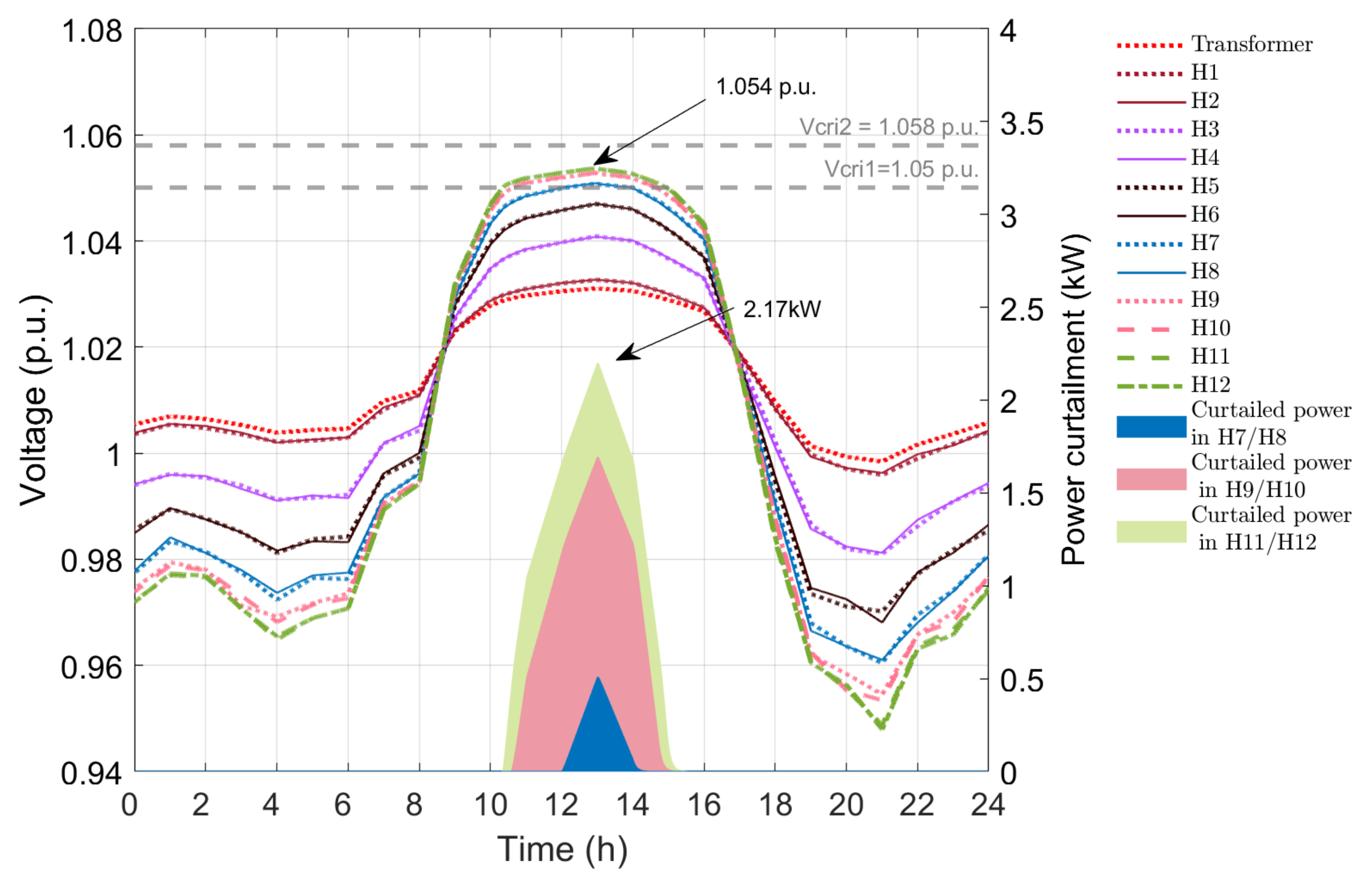 Applsci 11 07900 g008
