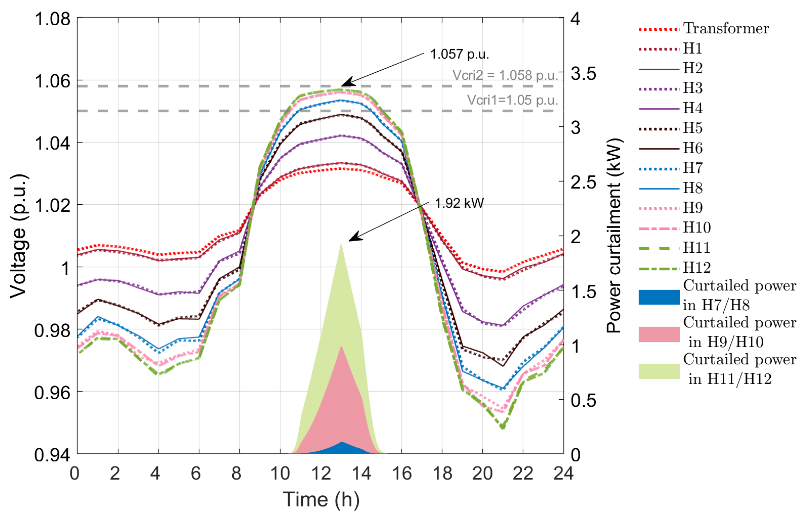 Applsci 11 07900 g010