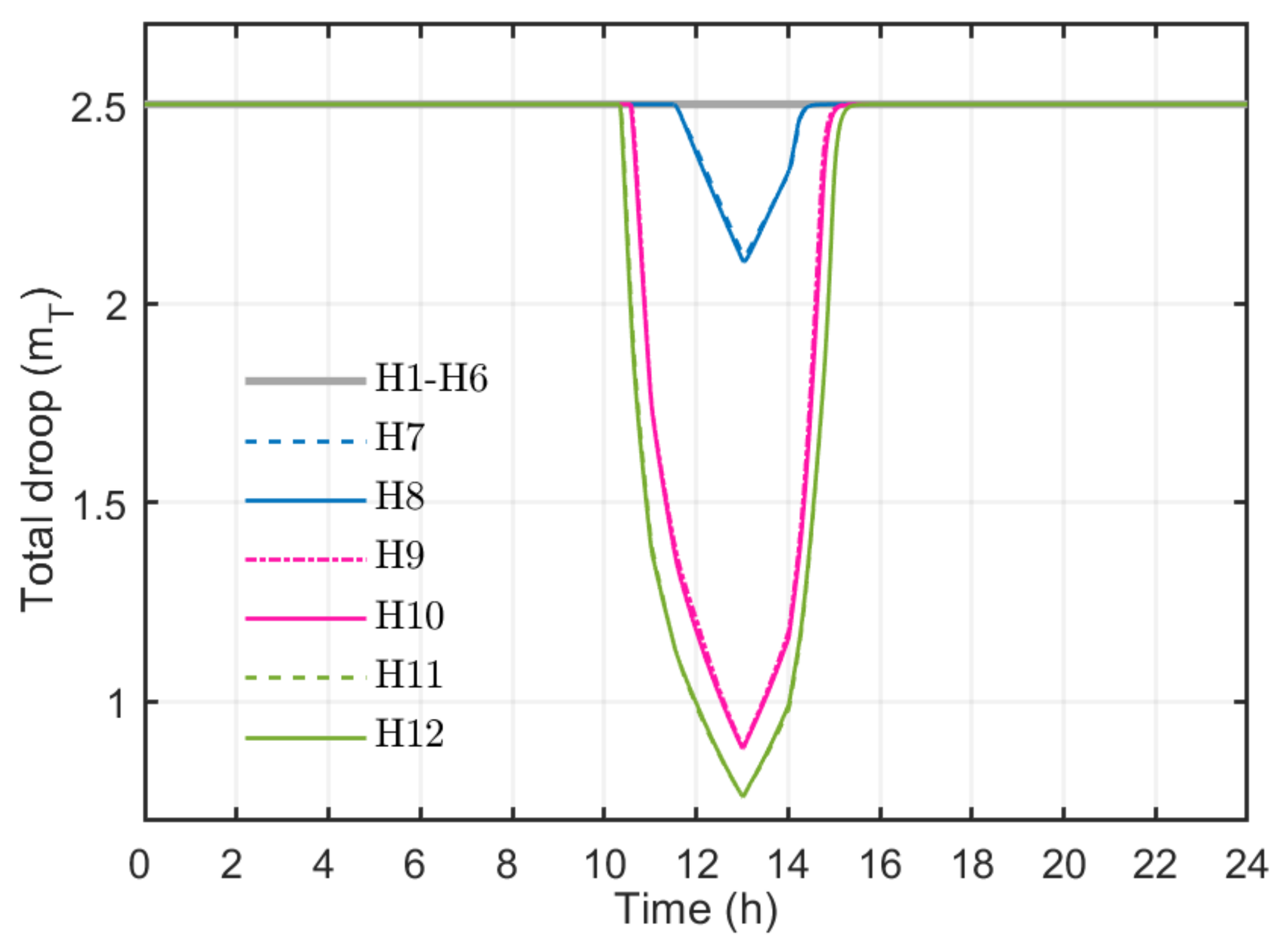 Applsci 11 07900 g012