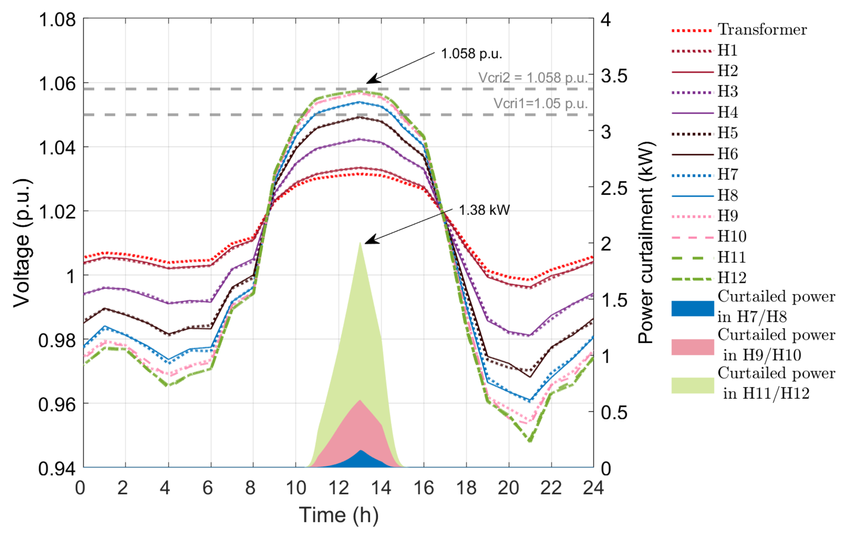 Applsci 11 07900 g014