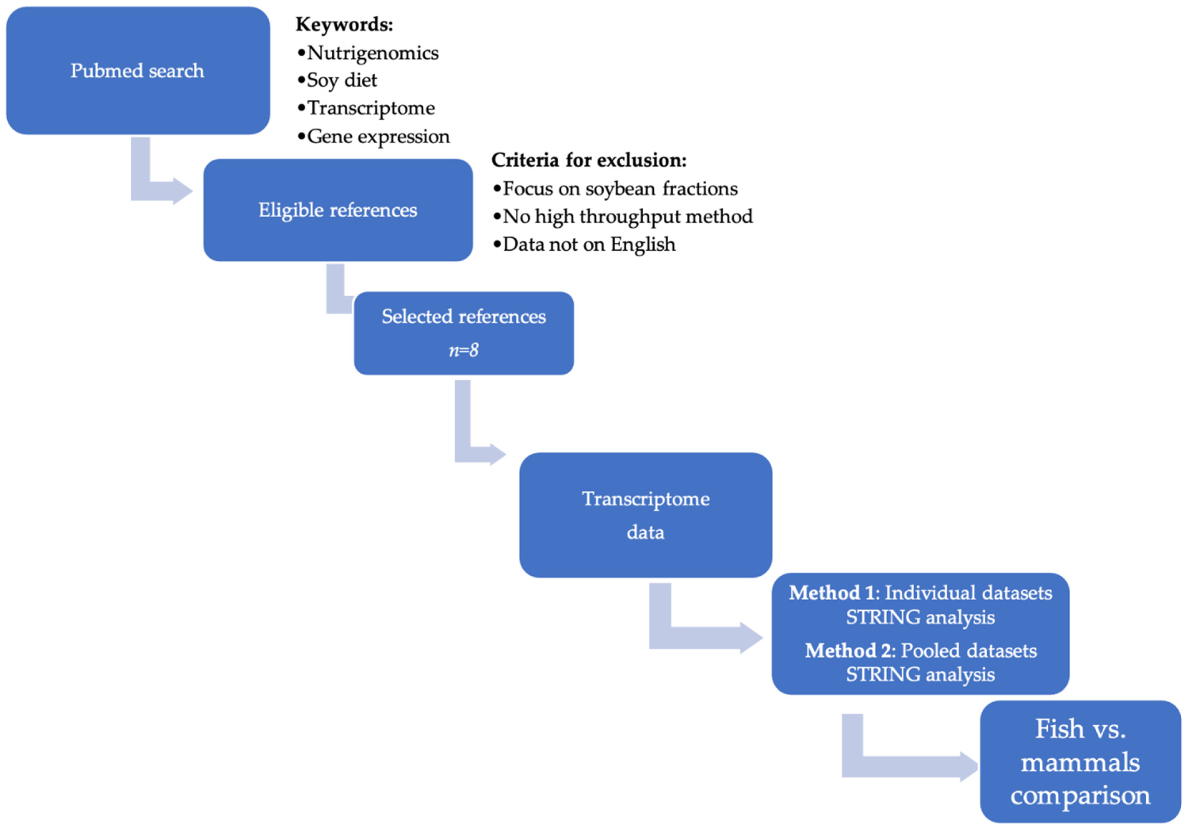 Applsci 11 07905 g001