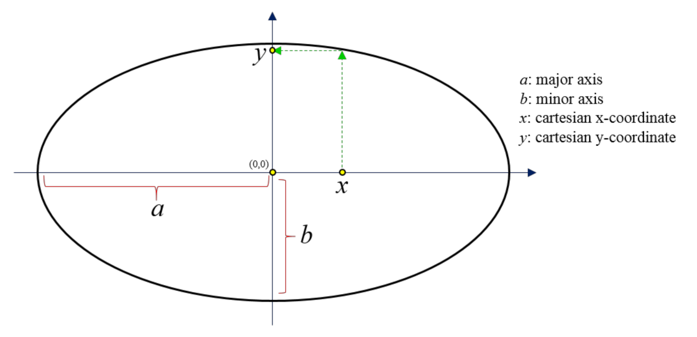 Applsci 11 07915 g001 550