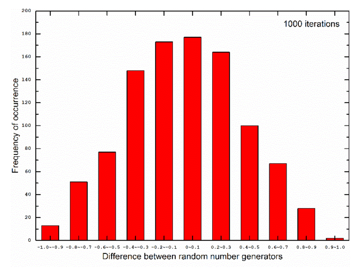 Applsci 11 07915 g003 550