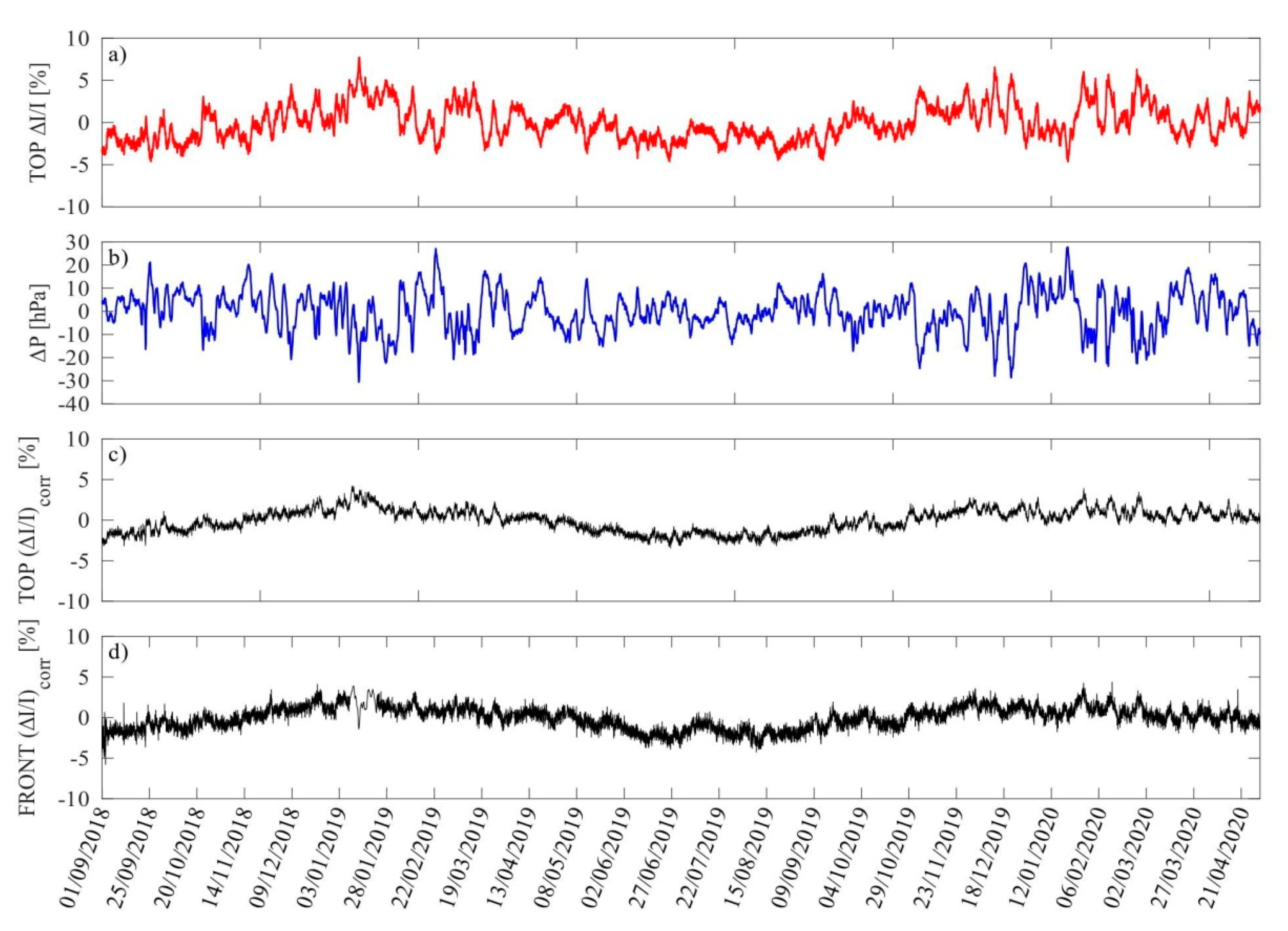Applsci 11 07916 g007