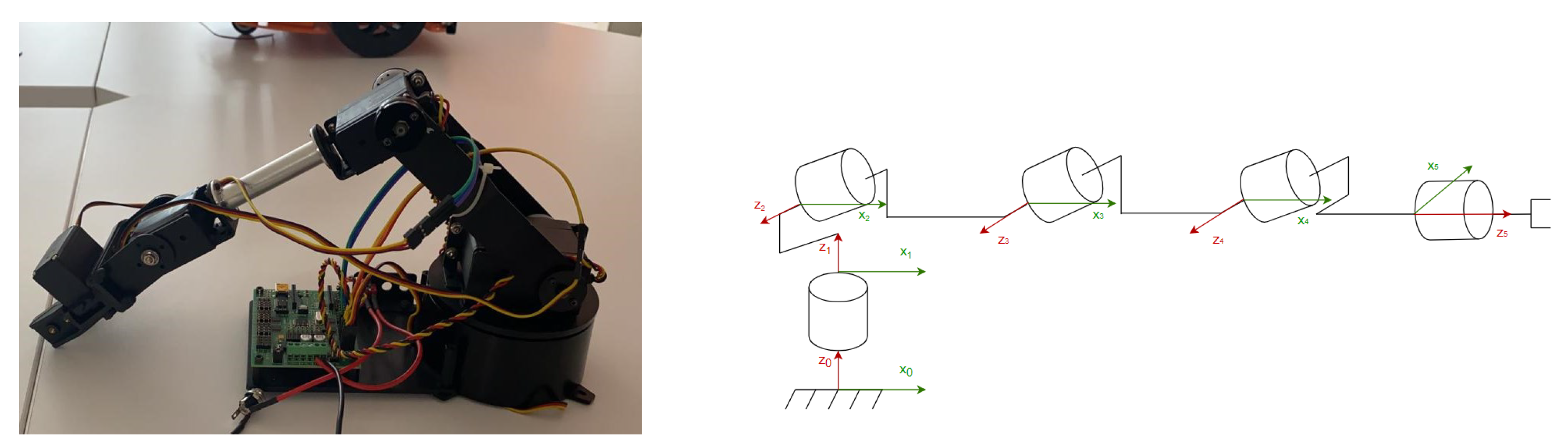 Vision-Based Robotic Arm Control Algorithm Using Deep Reinforcement ...