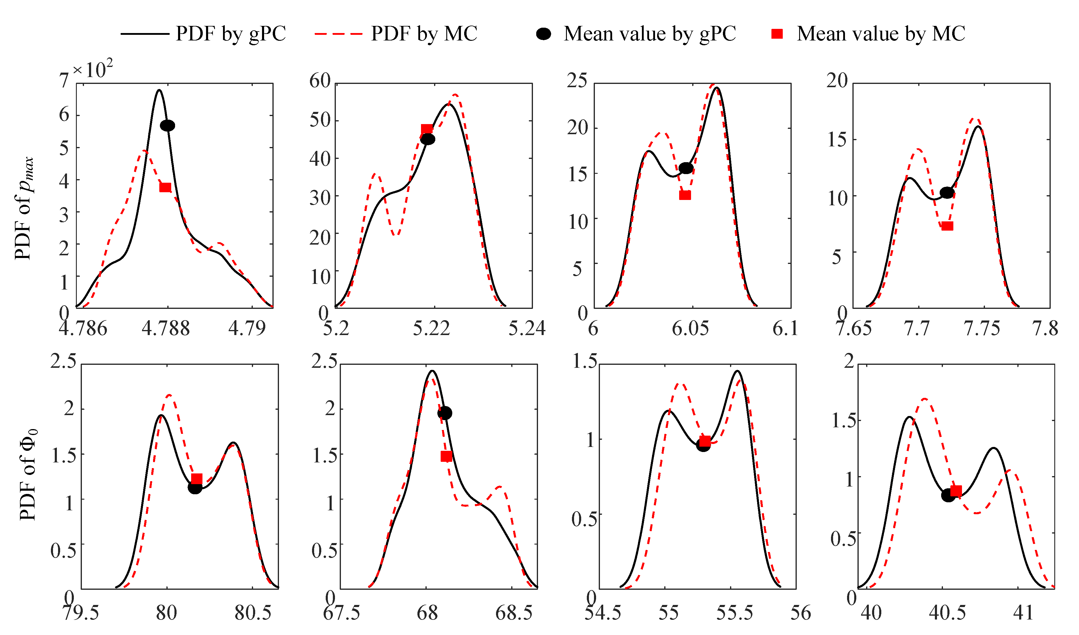 Applsci 11 07918 g008a 550