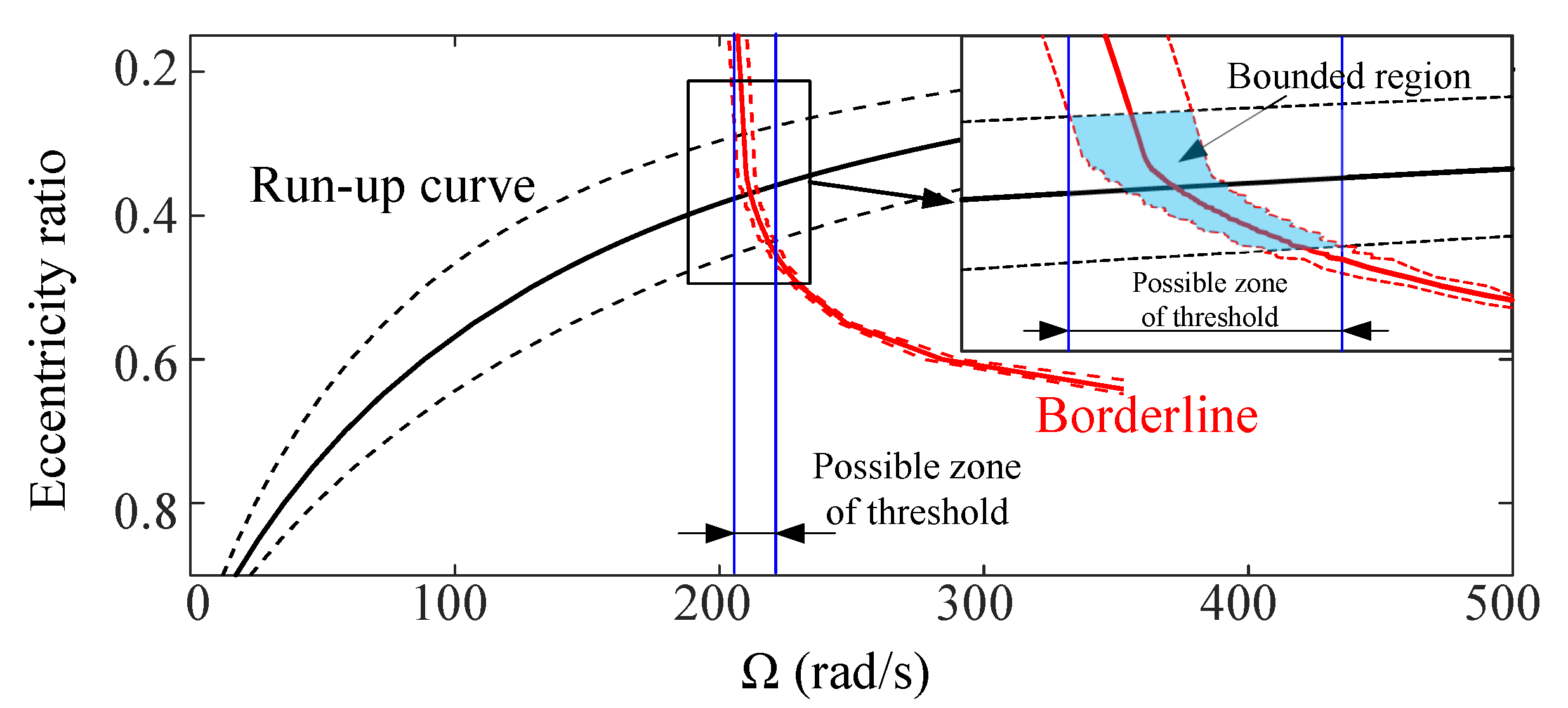 Applsci 11 07918 g010 550