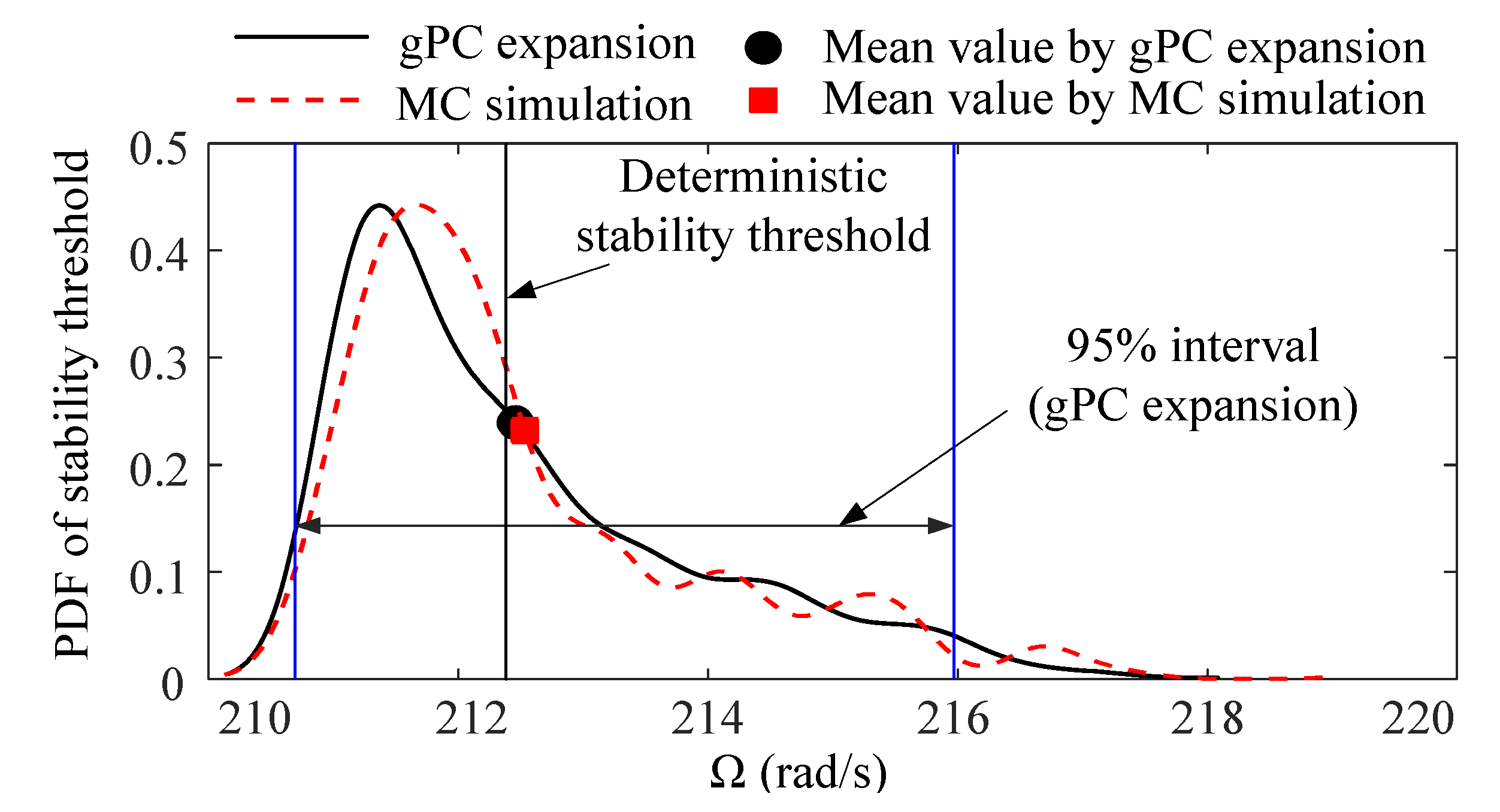 Applsci 11 07918 g011 550