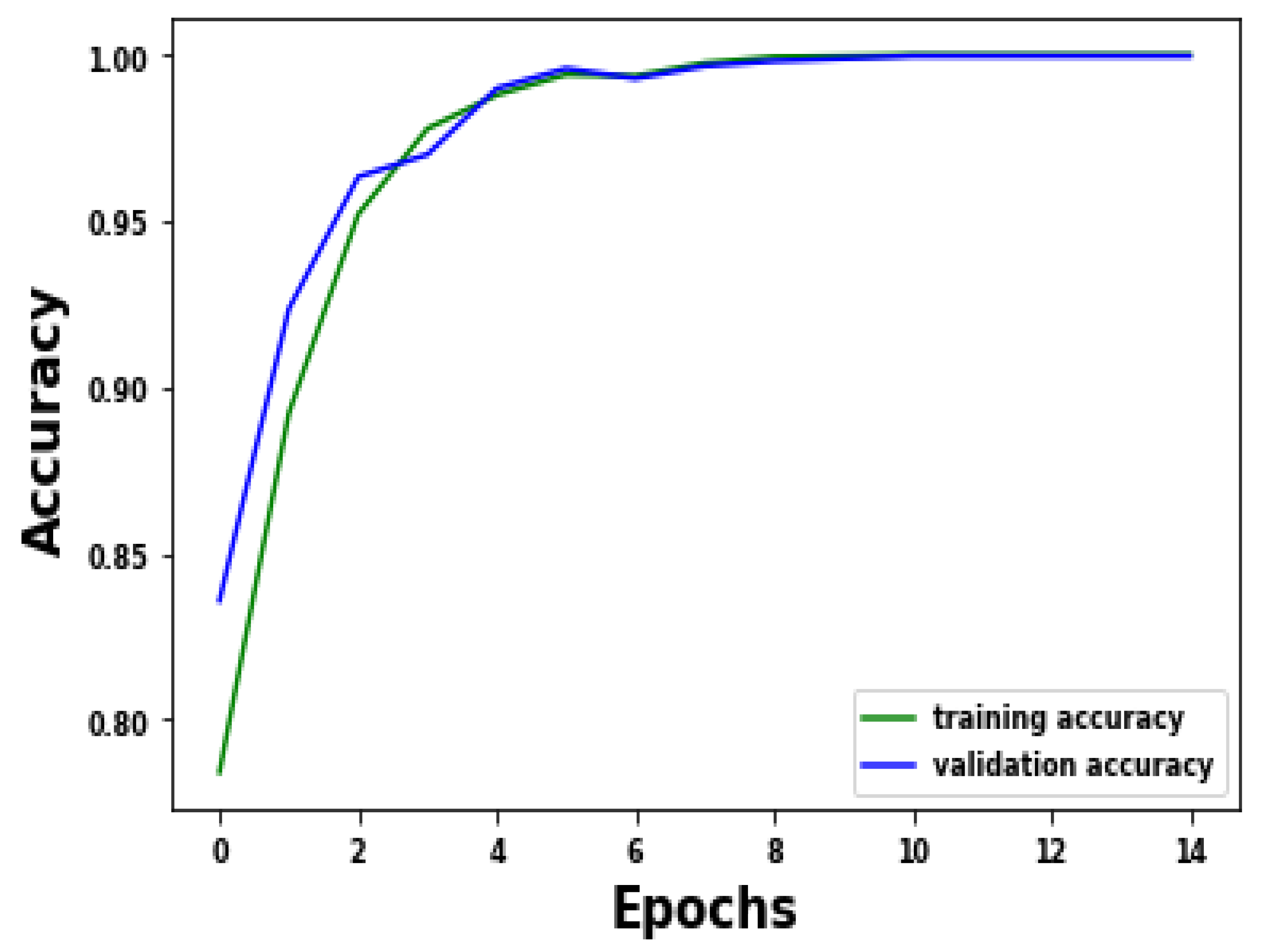 Applsci 11 07920 g005 550