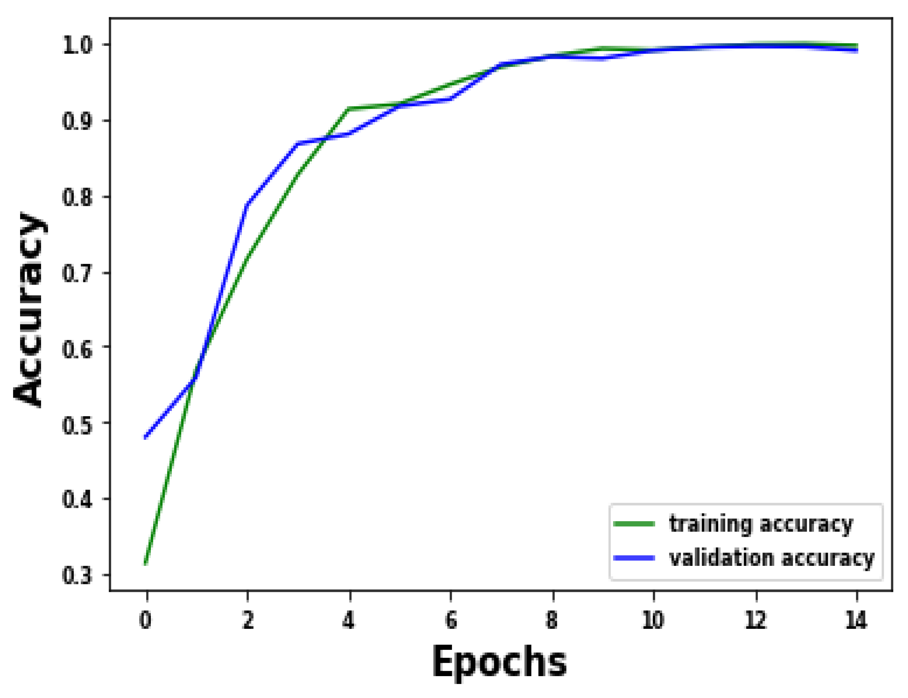 Applsci 11 07920 g006 550