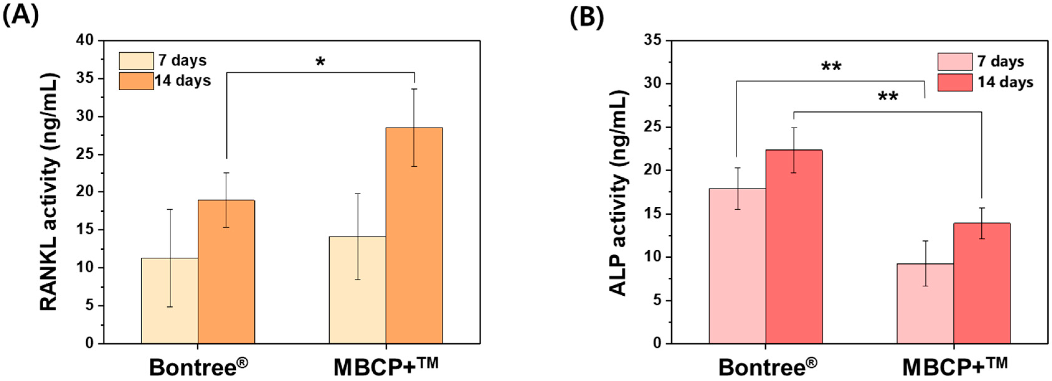 Applsci 11 07921 g002 550