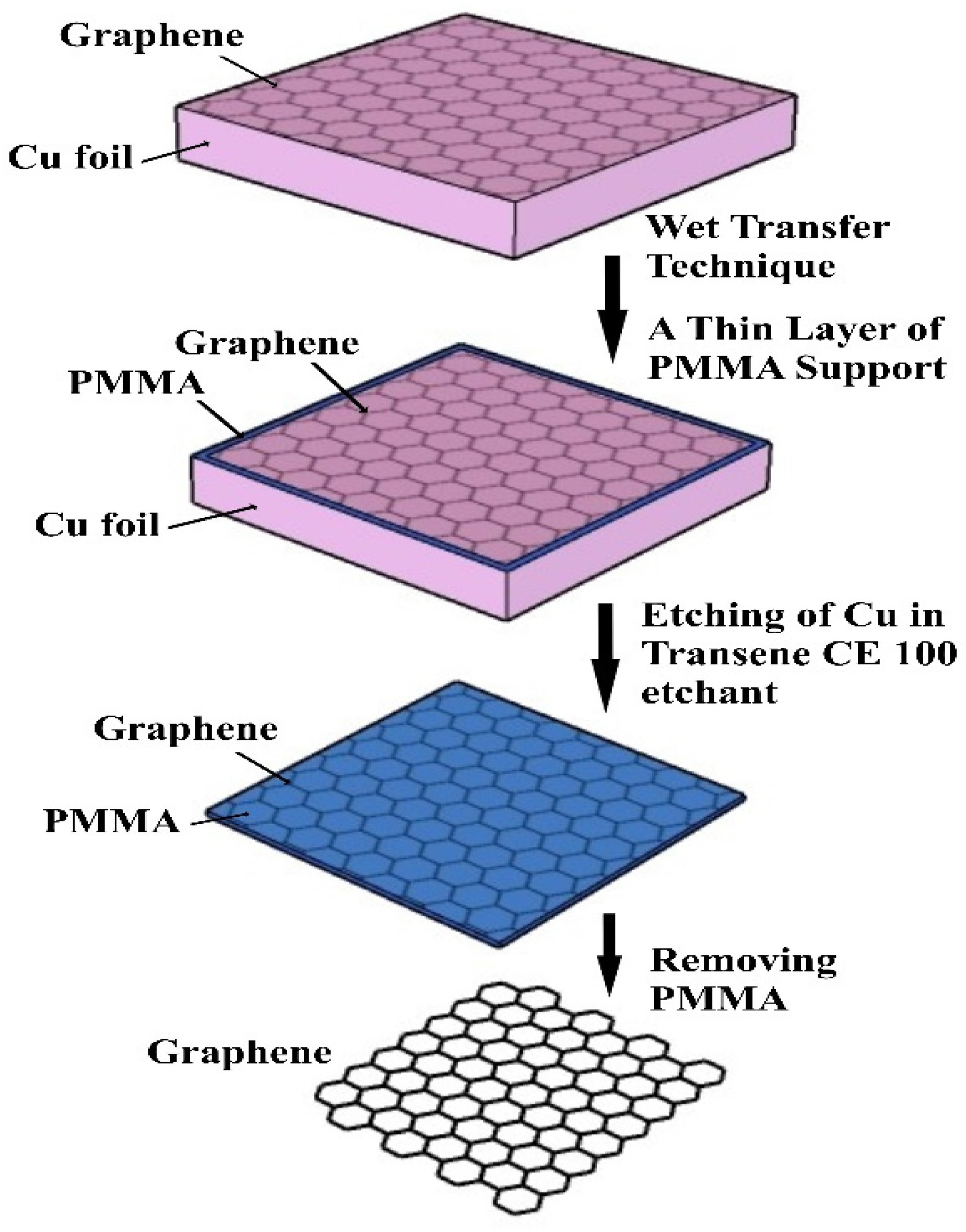 Applsci 11 07922 g001 550